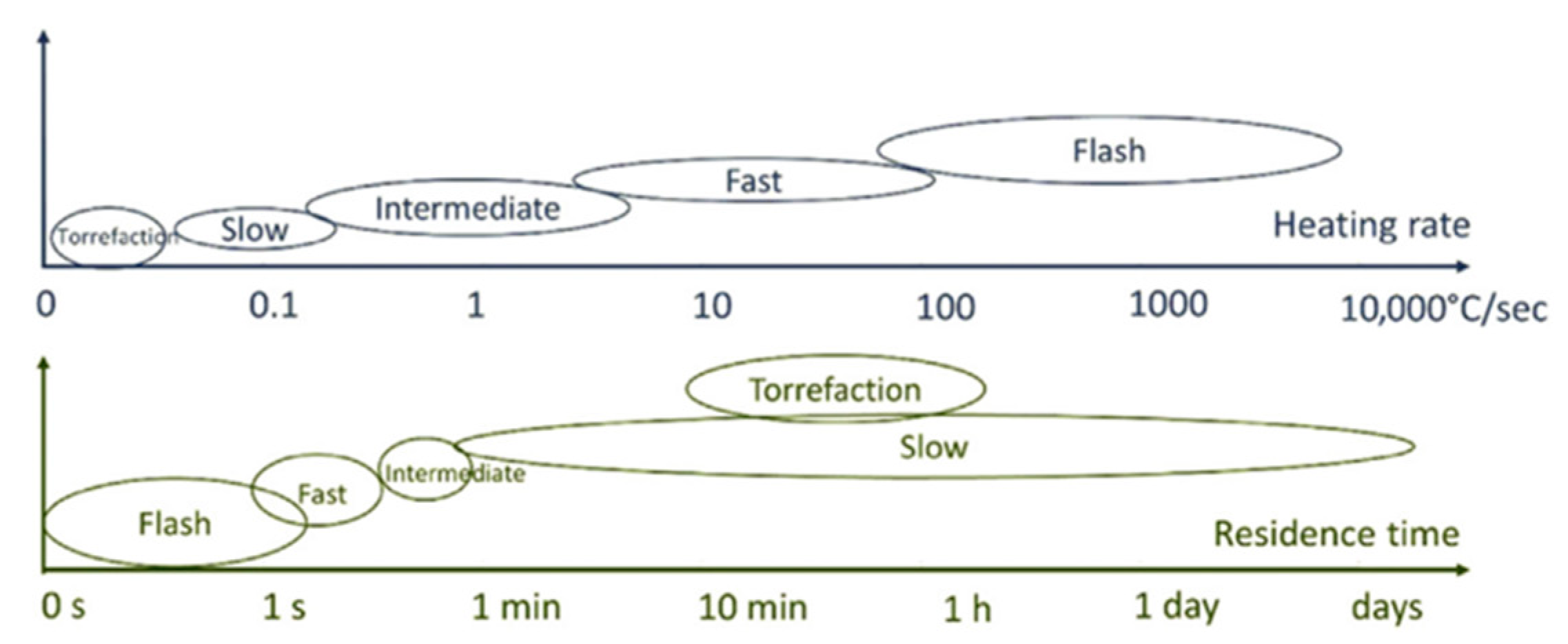 Catalysts 13 01425 g002
