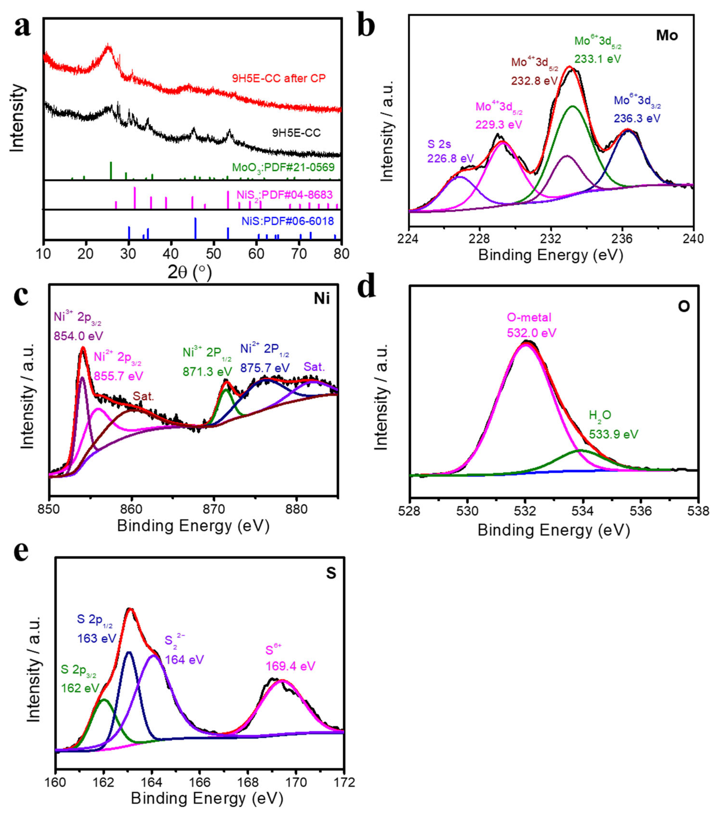 Catalysts 13 01426 g003