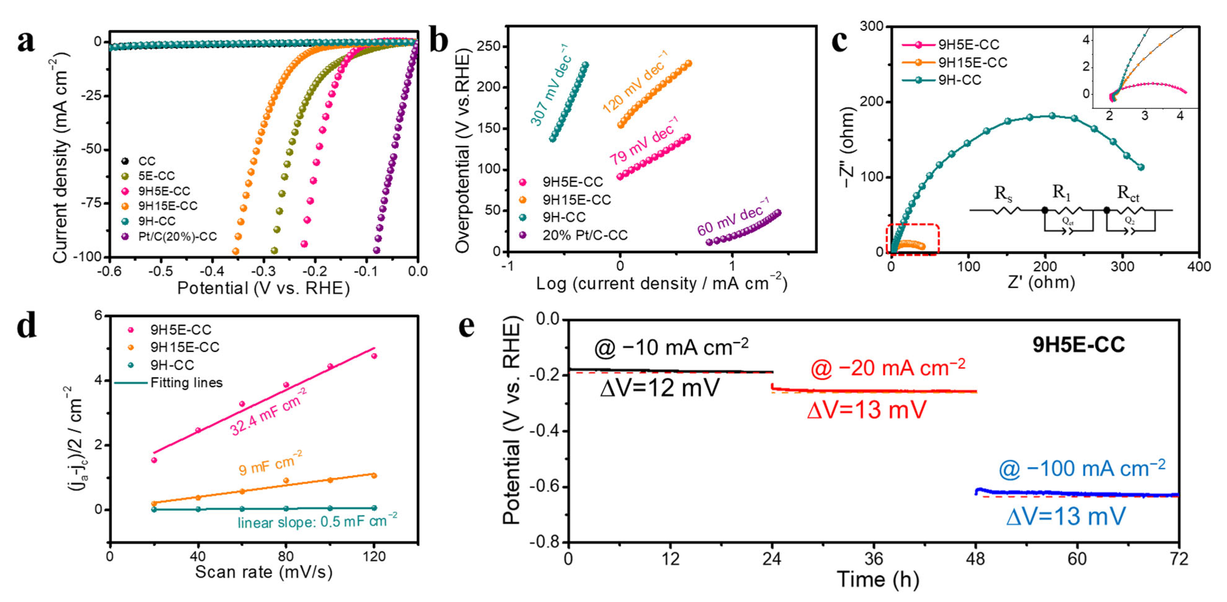 Catalysts 13 01426 g005