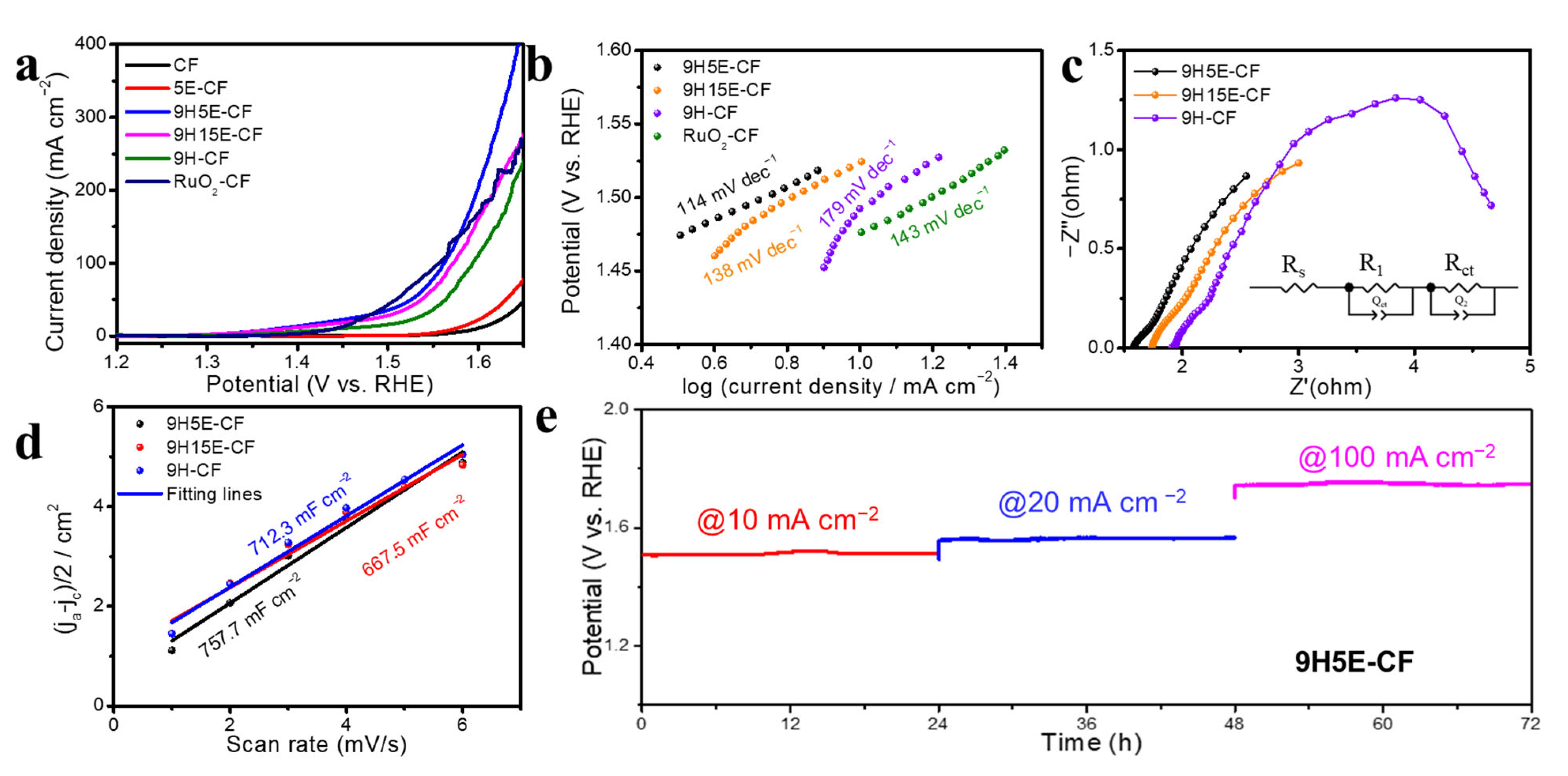 Catalysts 13 01426 g006