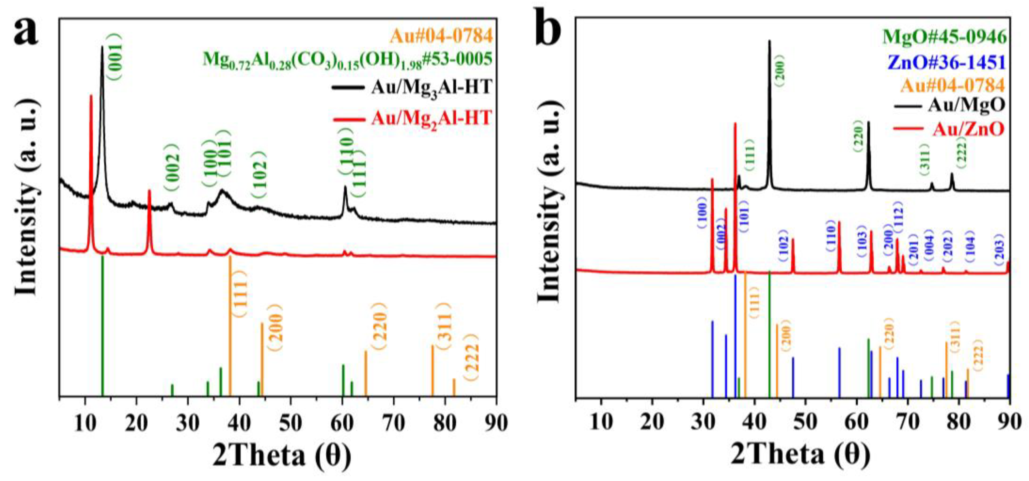 Catalysts 13 01430 g001
