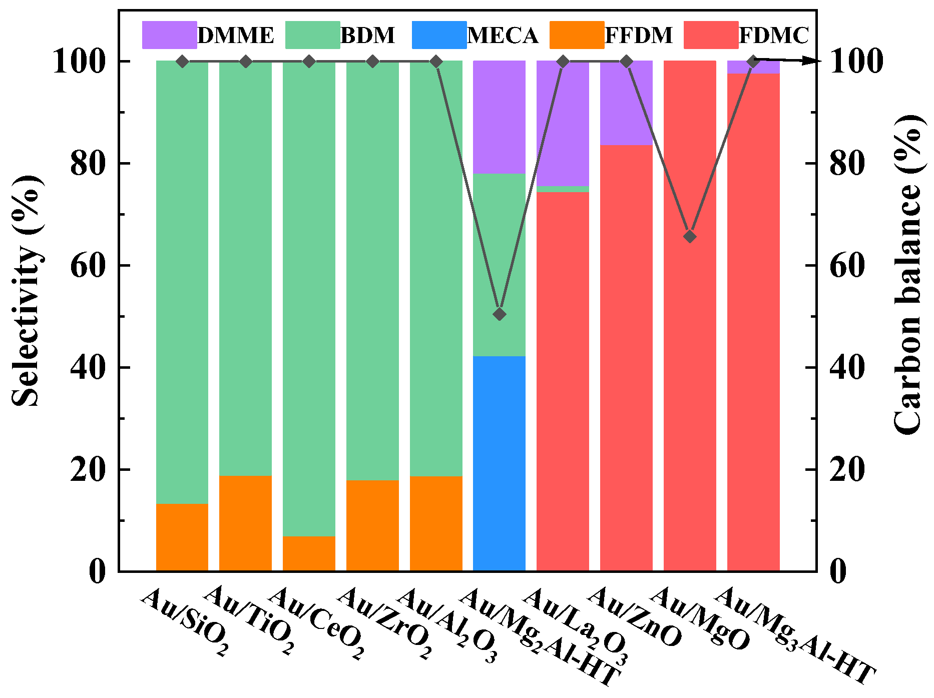 Catalysts 13 01430 g003