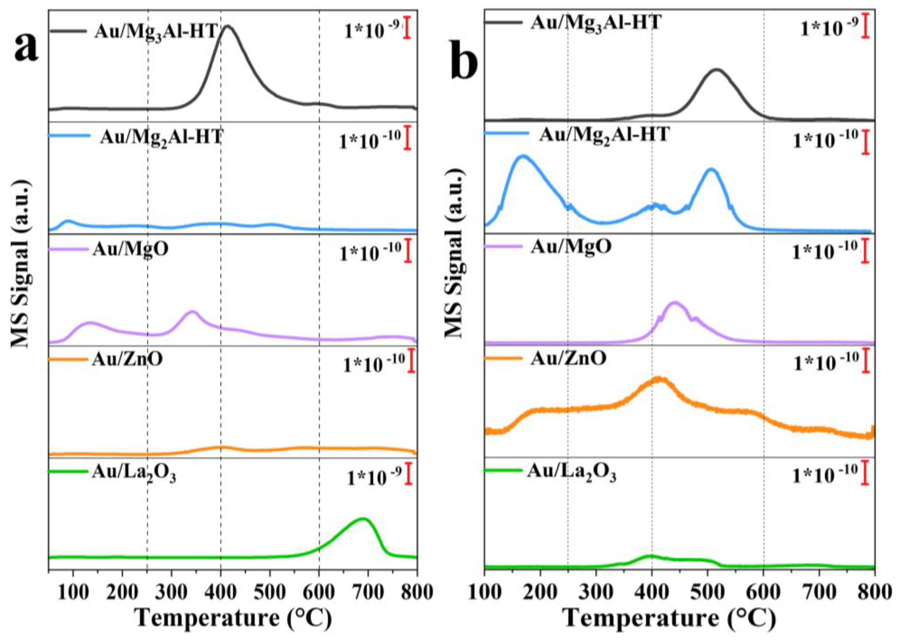 Catalysts 13 01430 g004