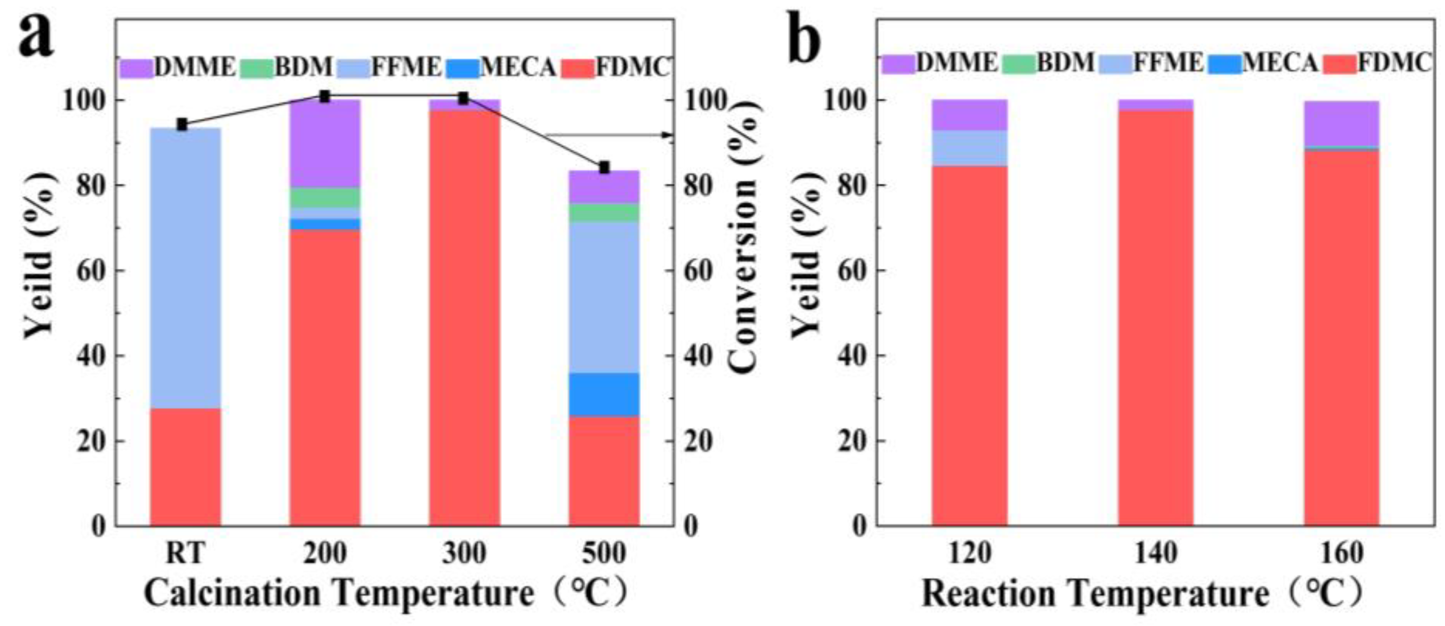 Catalysts 13 01430 g007
