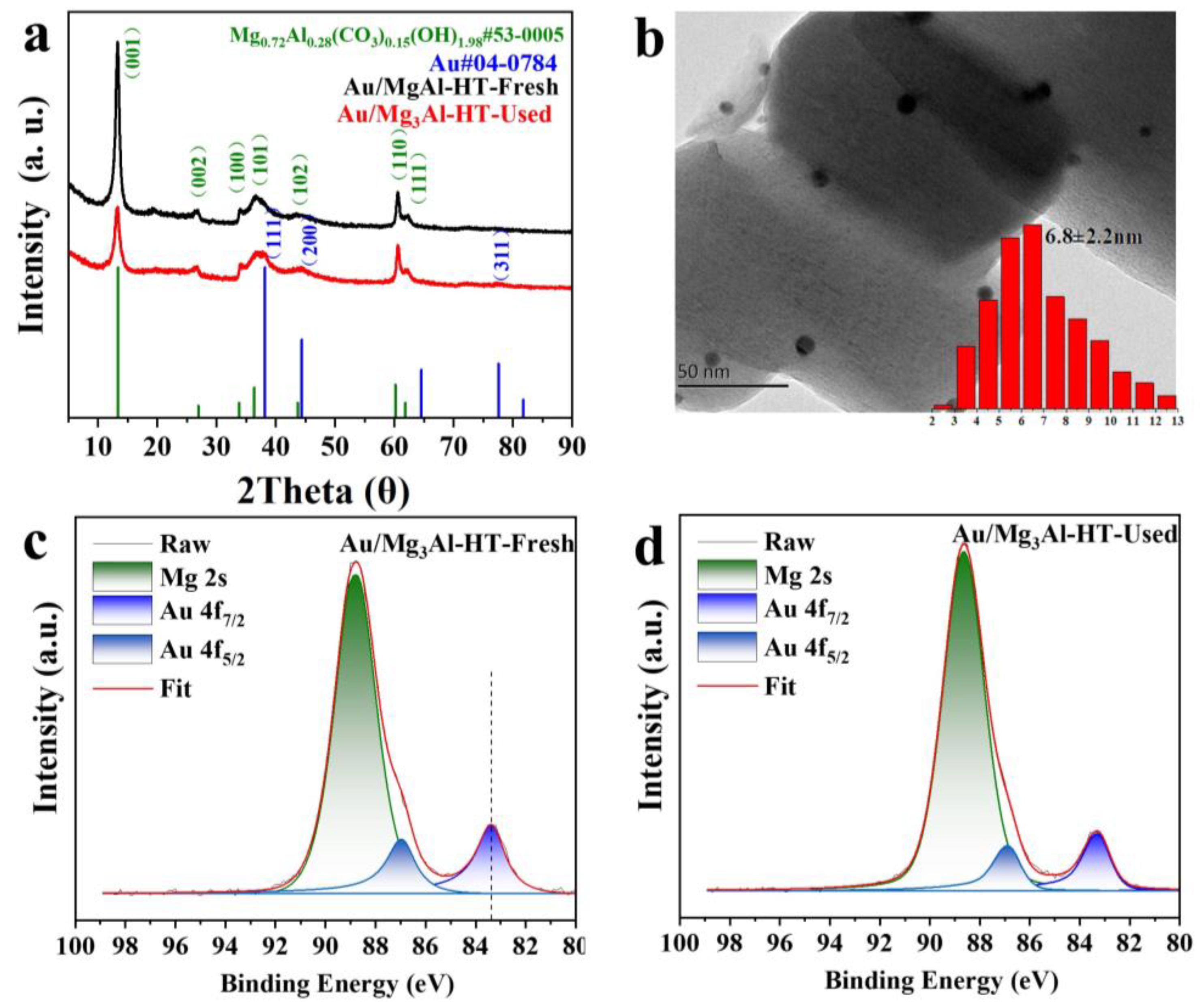 Catalysts 13 01430 g009