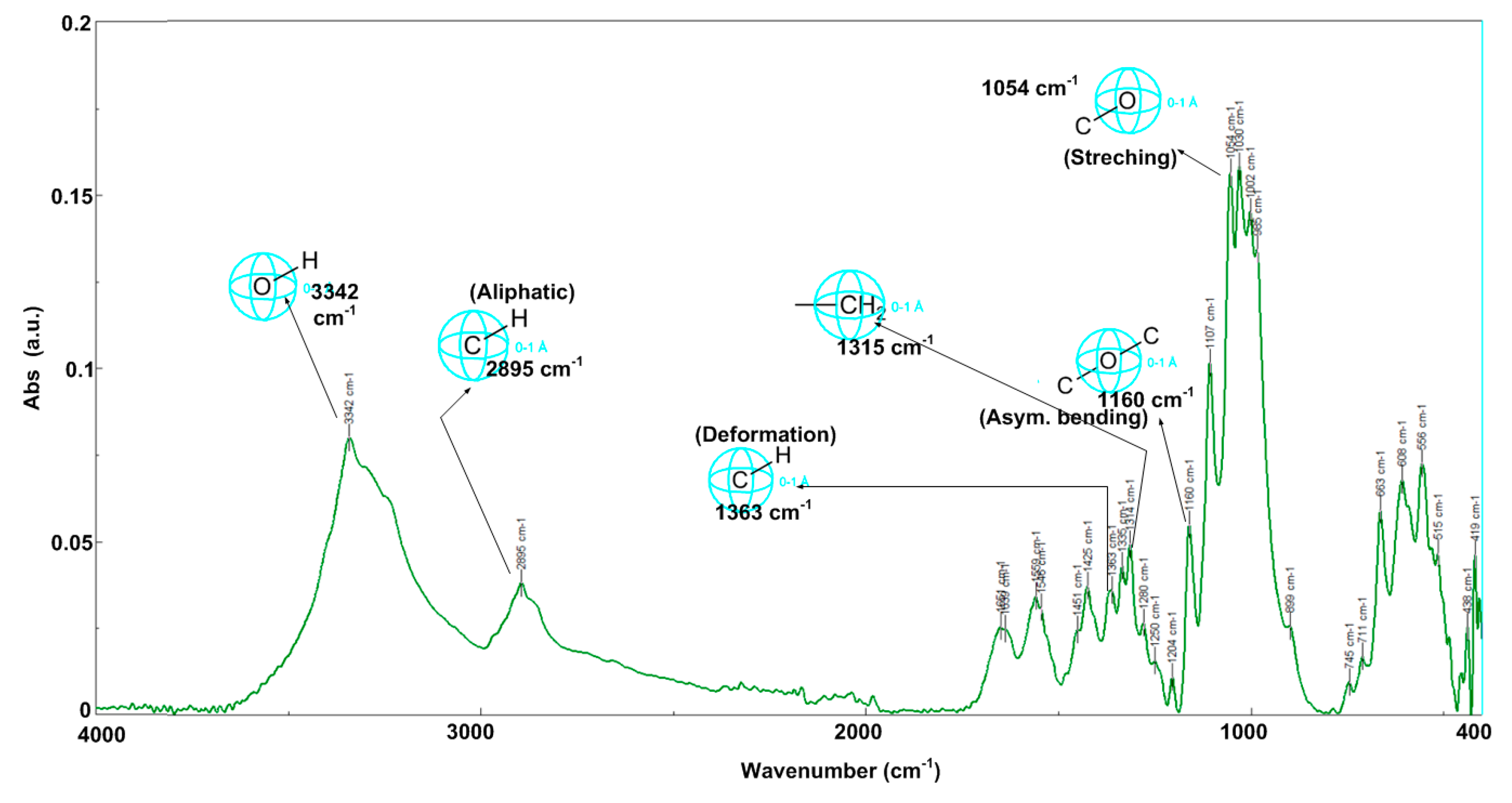 Catalysts 13 01431 g007 Catalysts 13 01431 g007