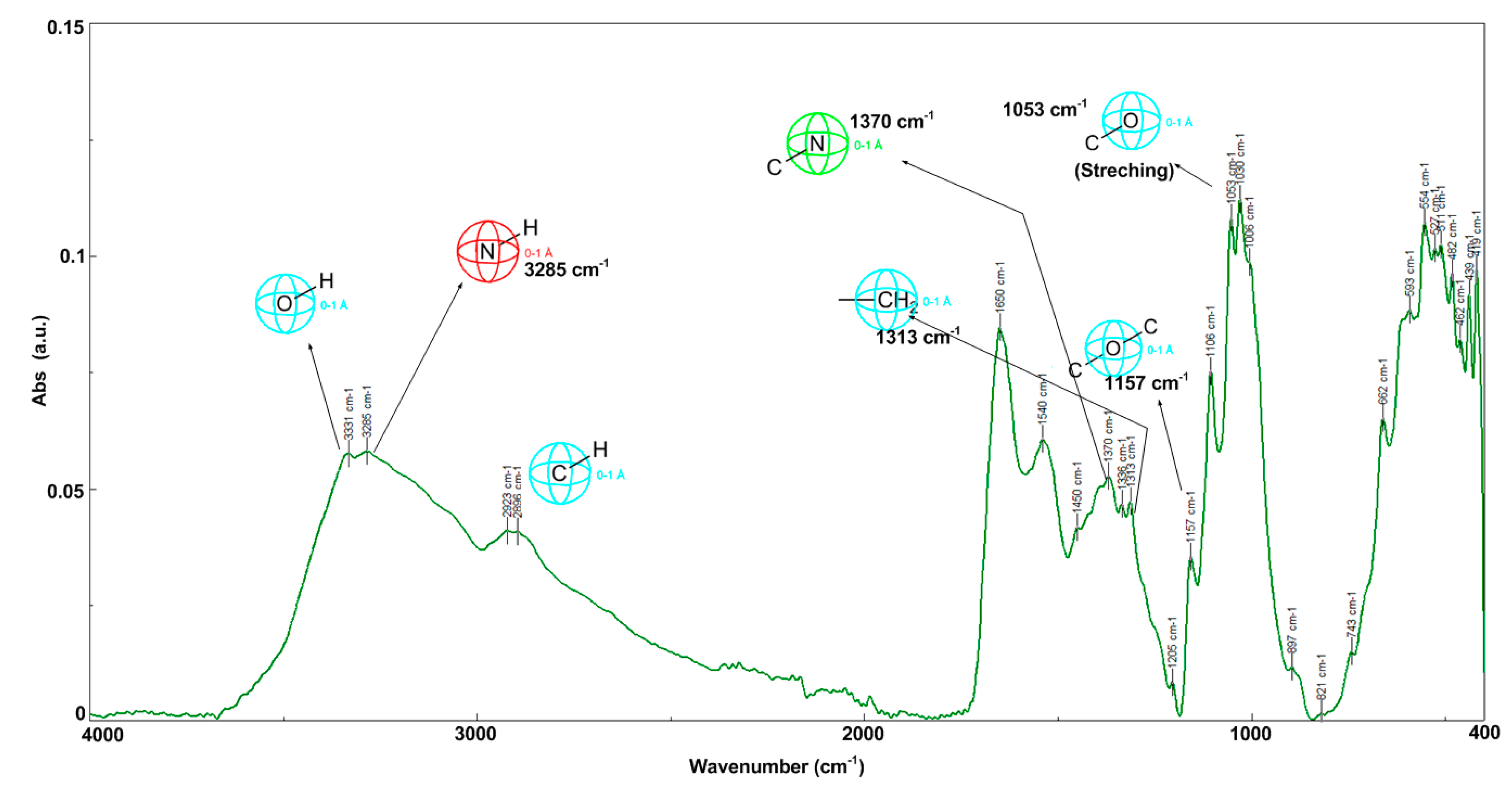 Catalysts 13 01431 g008 Catalysts 13 01431 g008