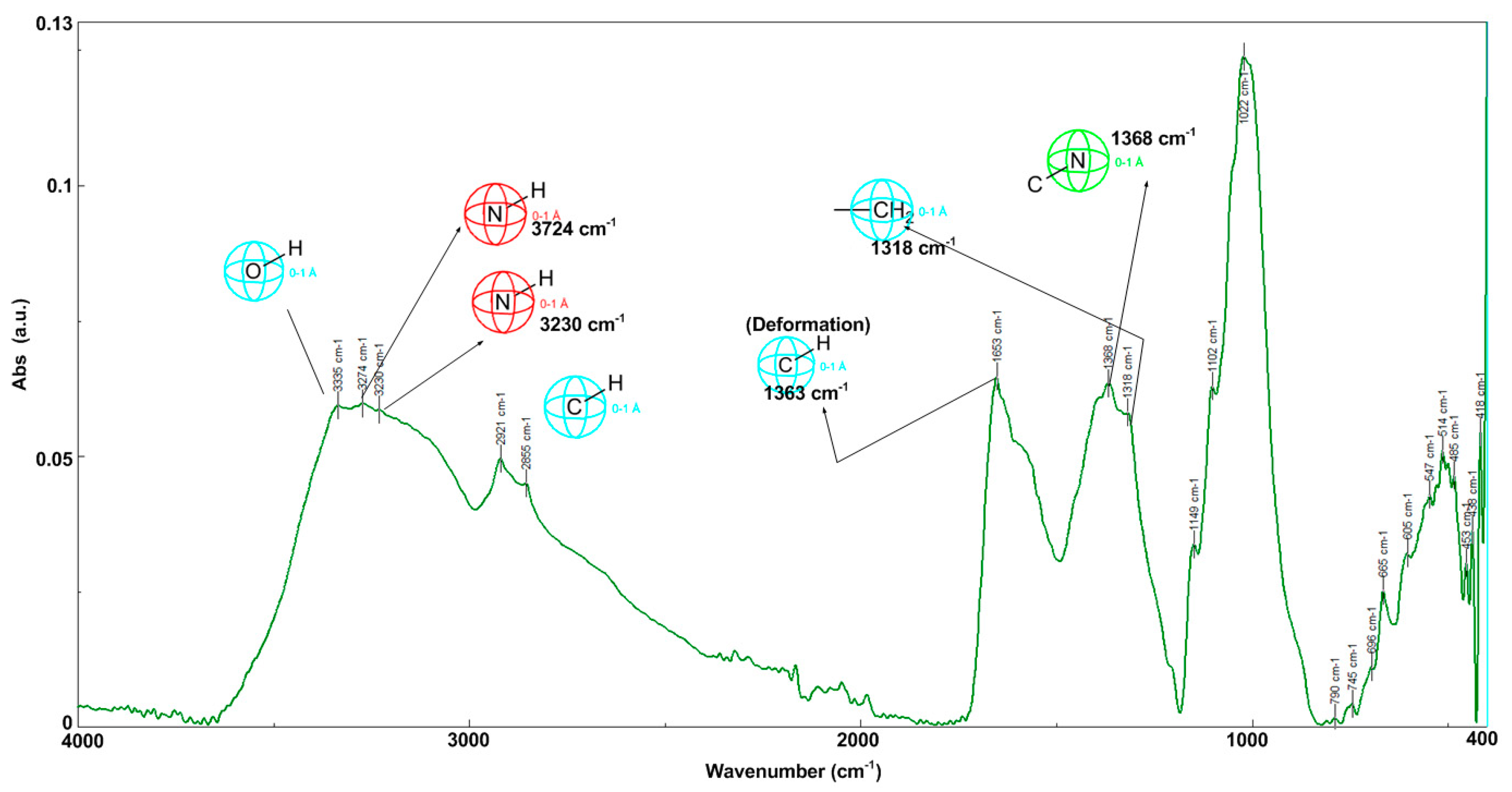 Catalysts 13 01431 g009 Catalysts 13 01431 g009