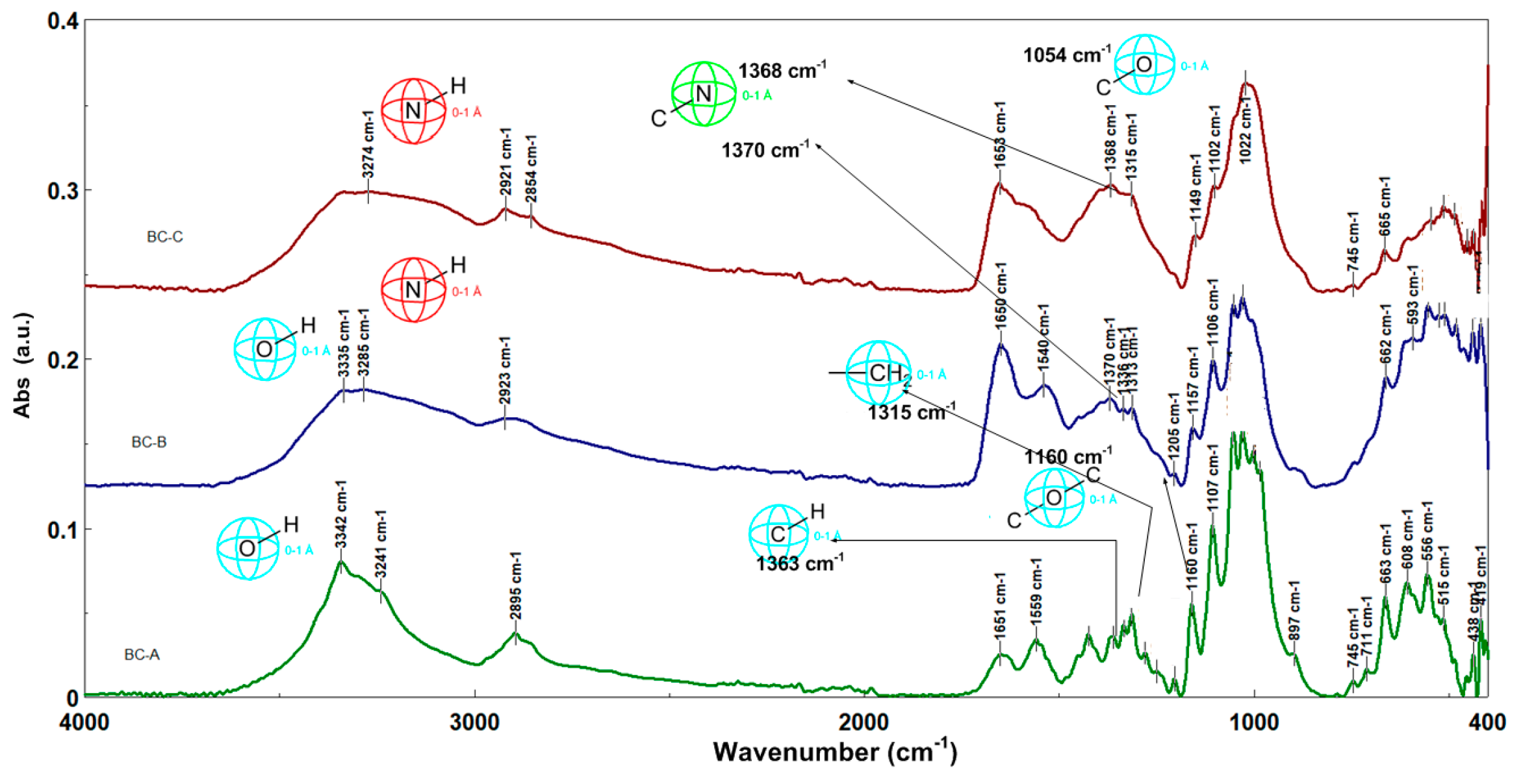 Catalysts 13 01431 g010 Catalysts 13 01431 g010