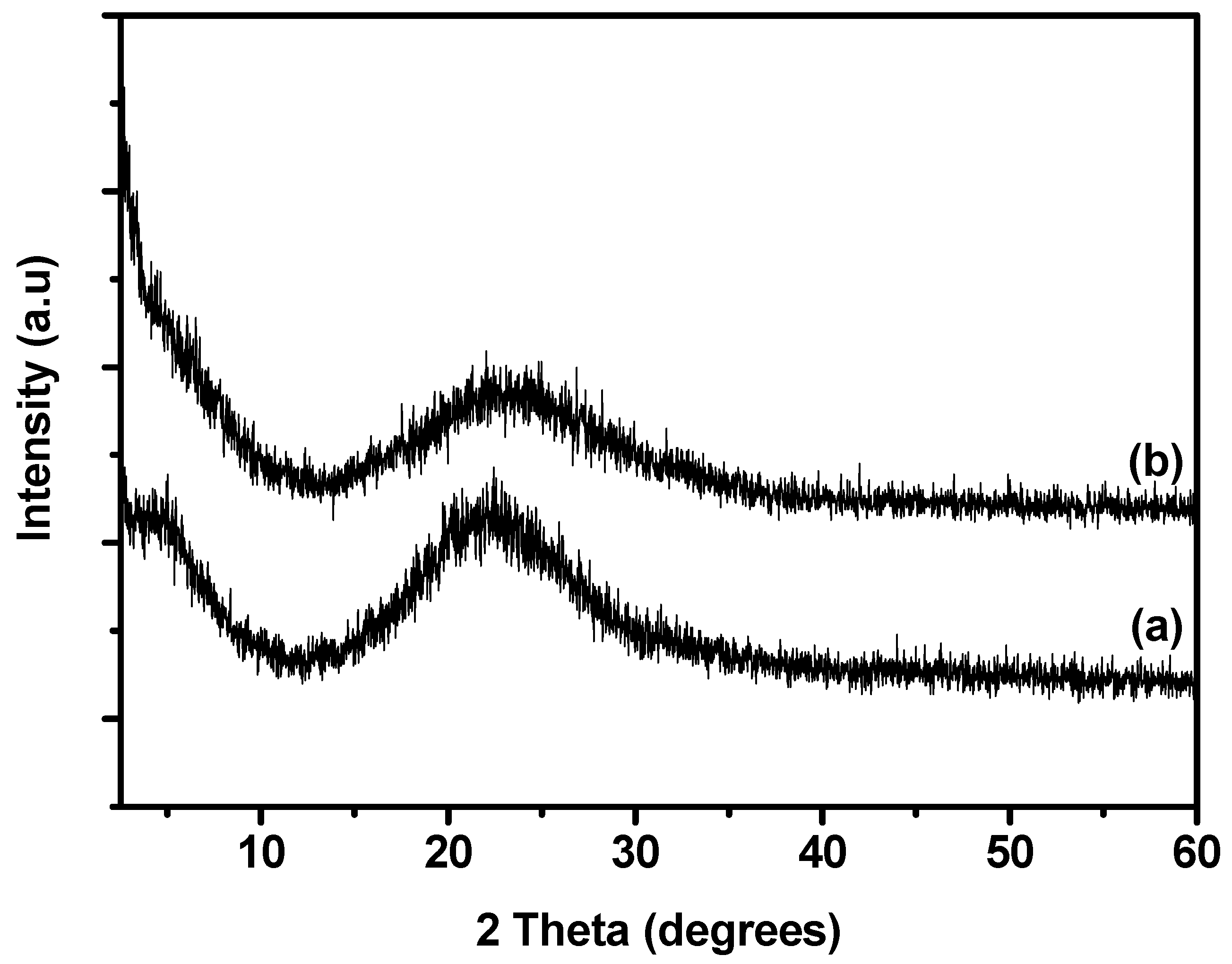 Catalysts 13 01432 g002