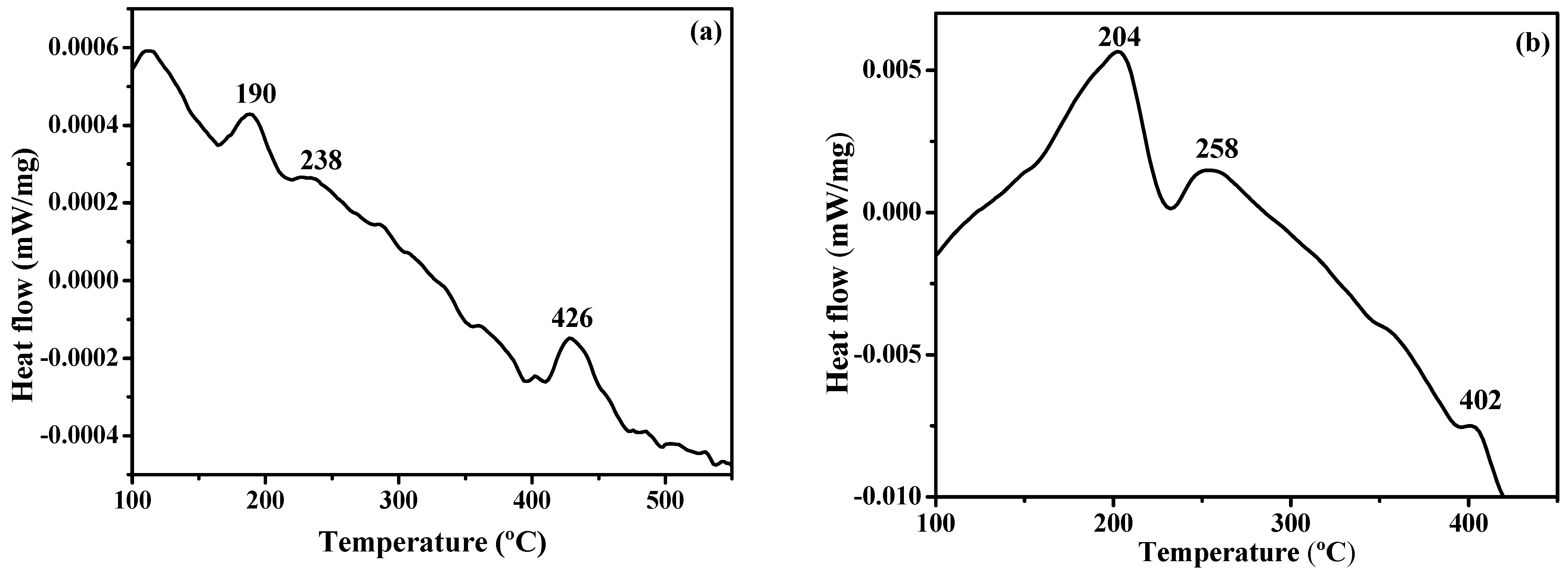 Catalysts 13 01432 g004