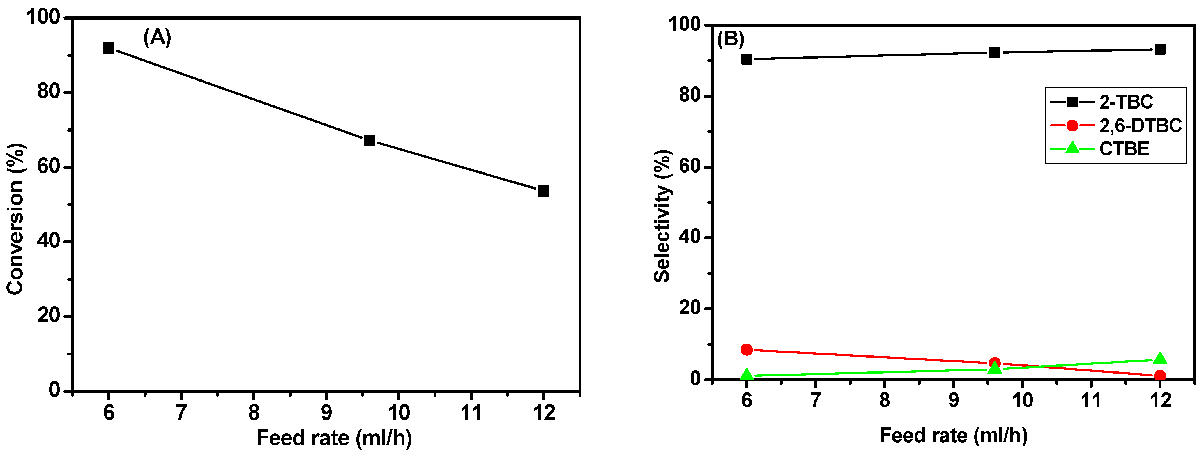 Catalysts 13 01432 g008