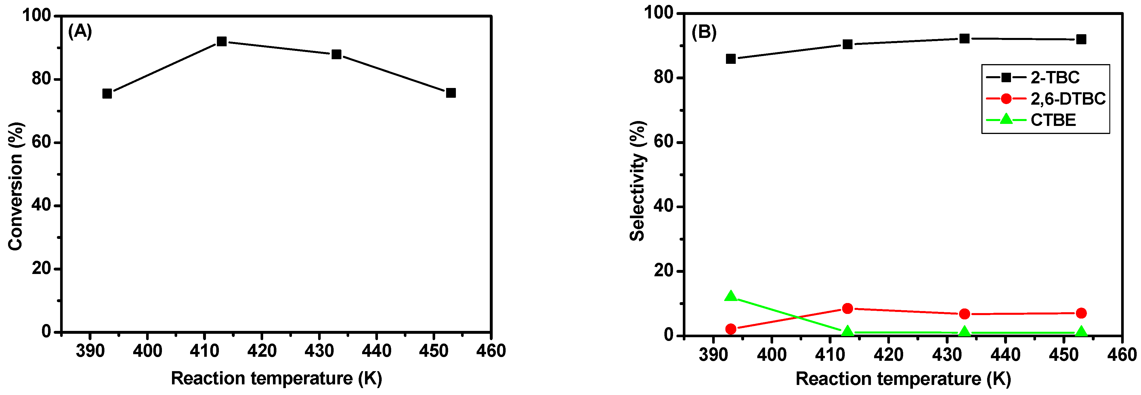 Catalysts 13 01432 g009