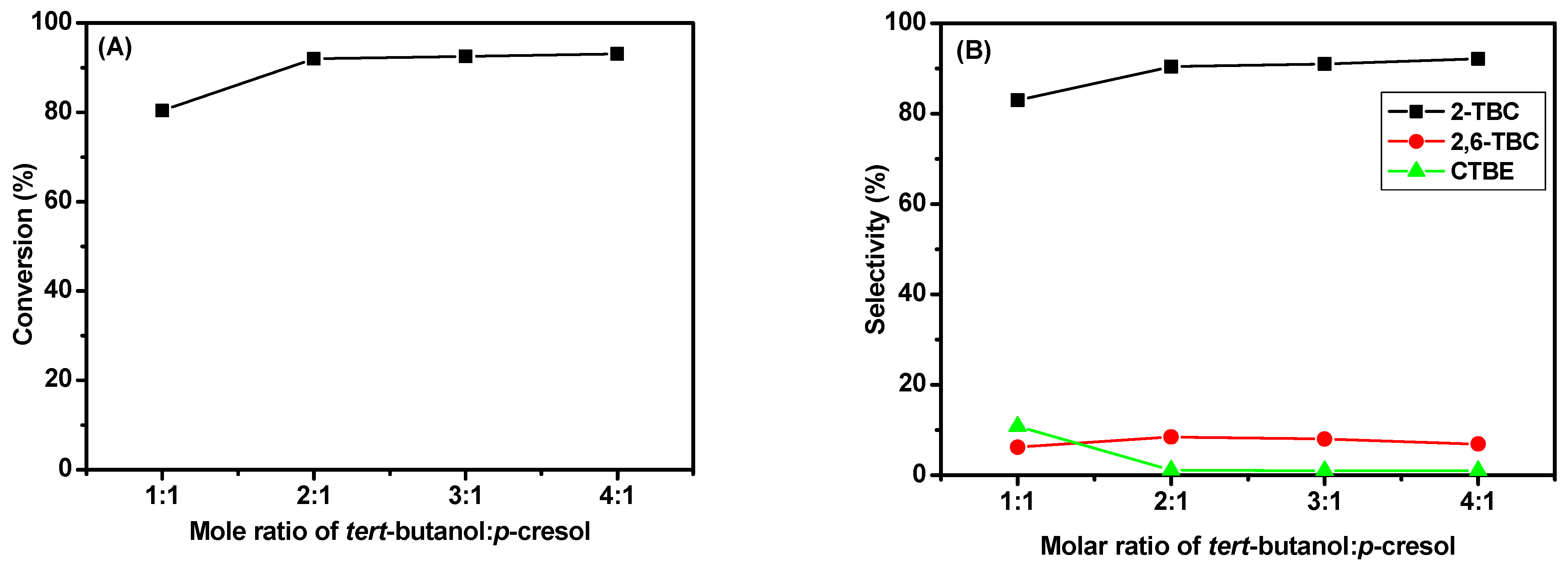 Catalysts 13 01432 g010