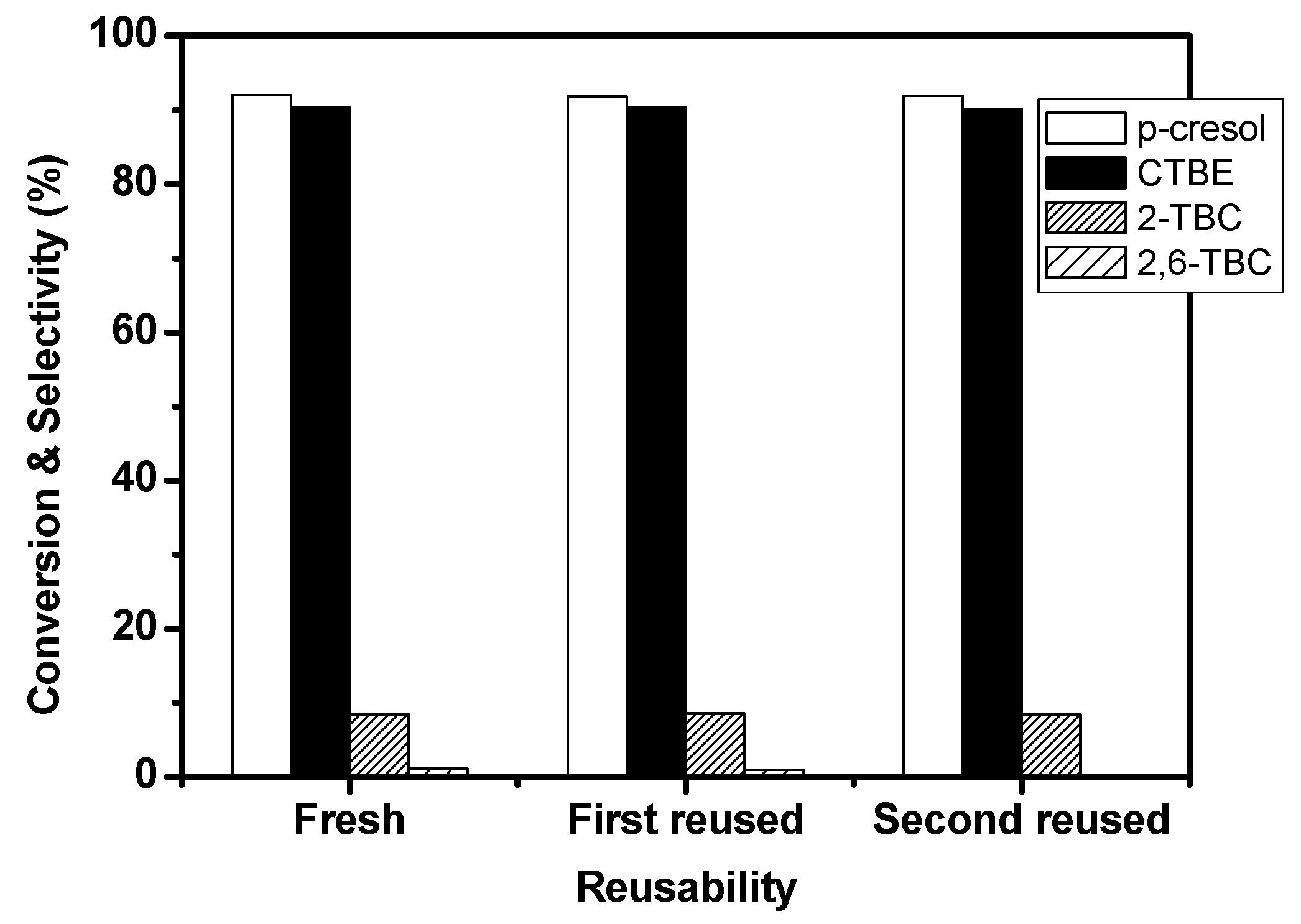 Catalysts 13 01432 g011