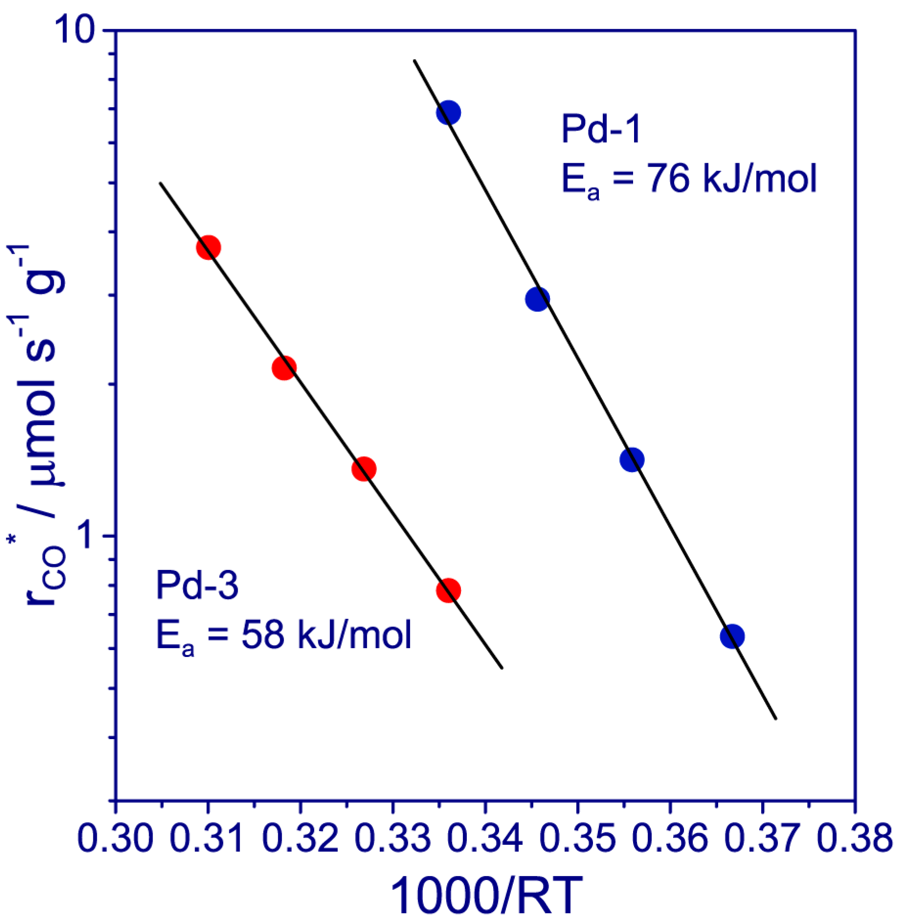 Catalysts 13 01435 g002