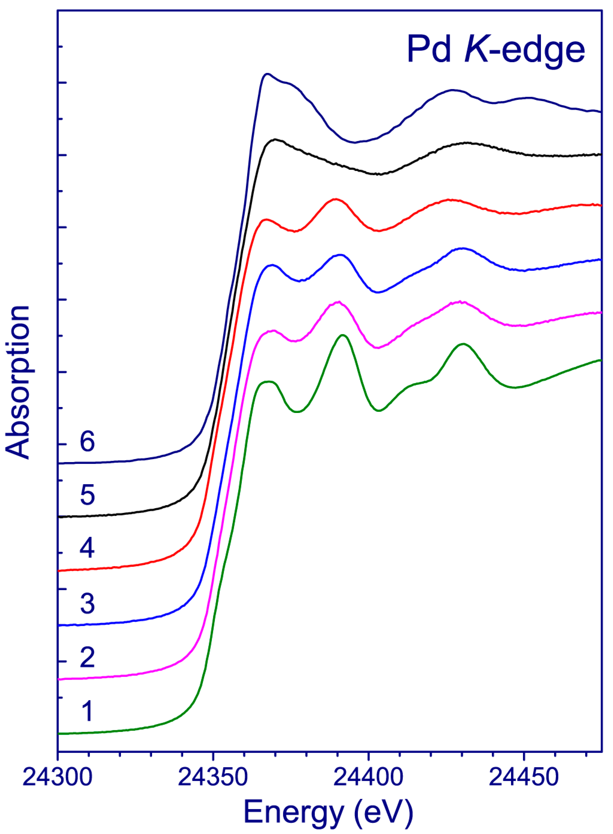 Catalysts 13 01435 g003
