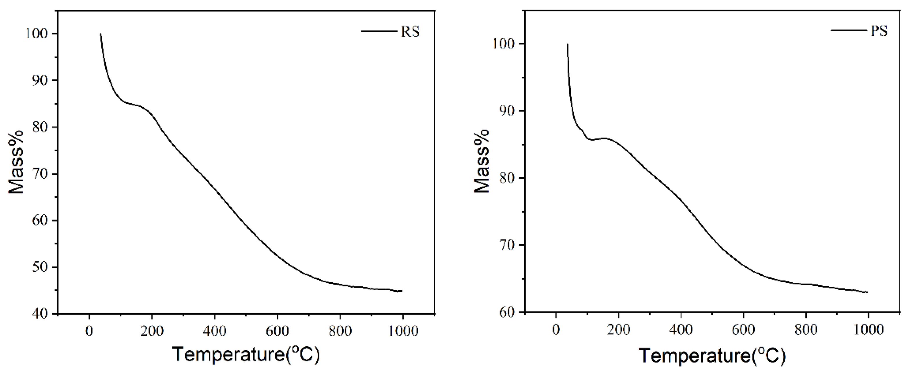 Catalysts 13 01436 g001