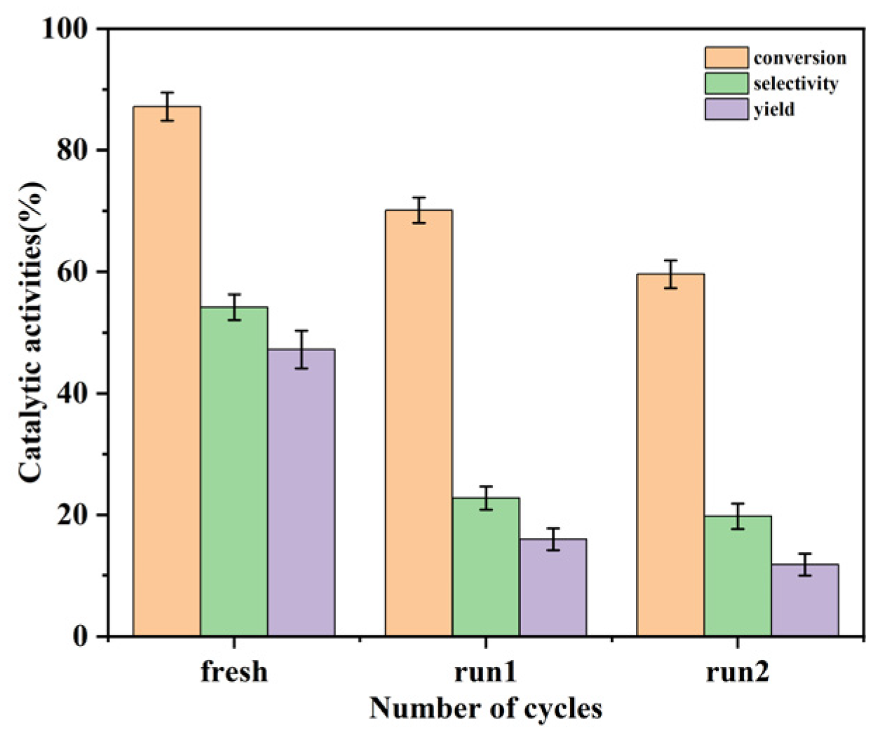 Catalysts 13 01436 g007