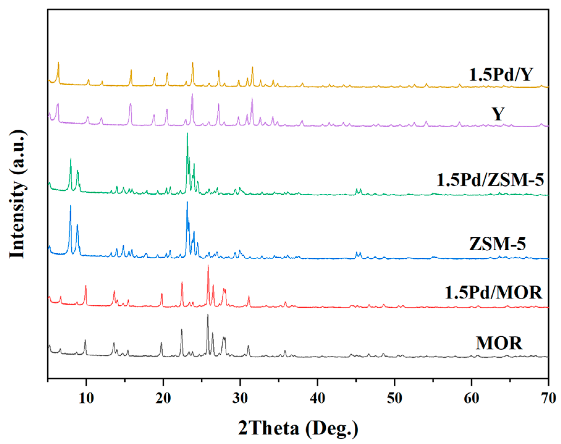 Catalysts 13 01438 g001
