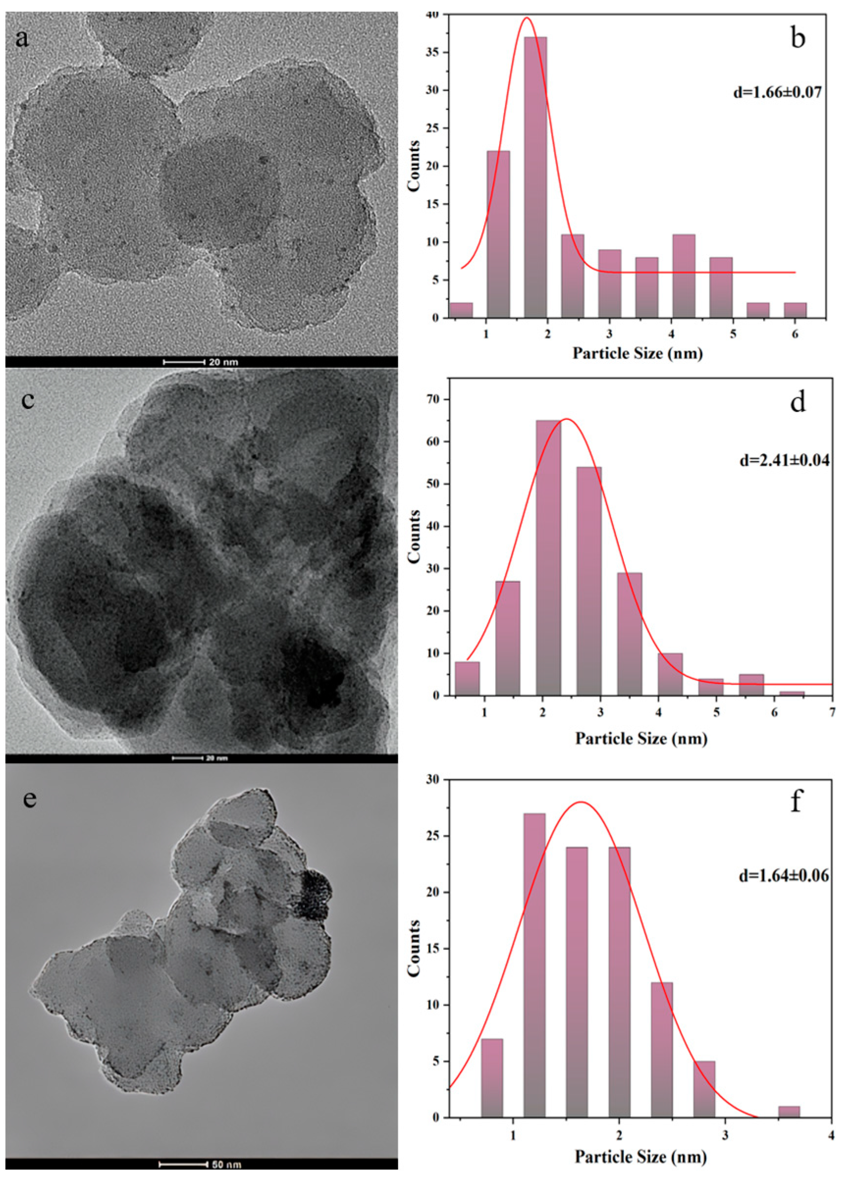 Catalysts 13 01438 g002