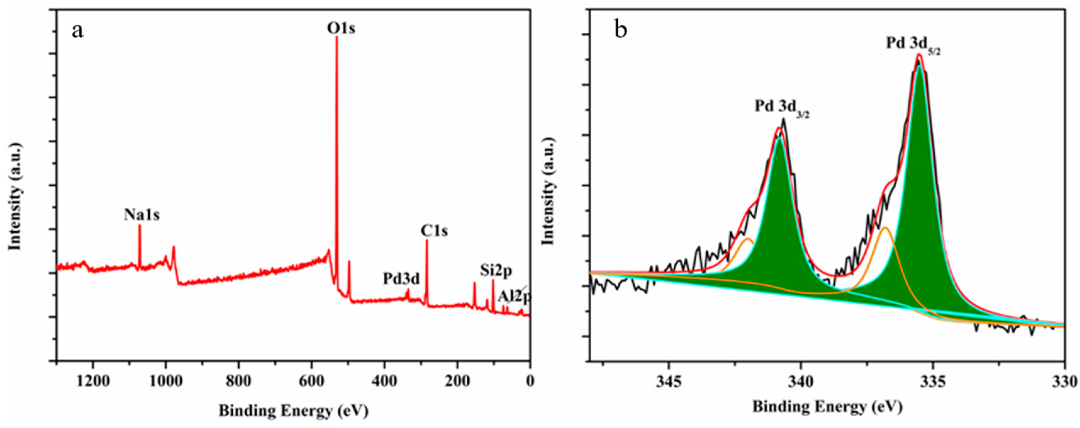 Catalysts 13 01438 g003