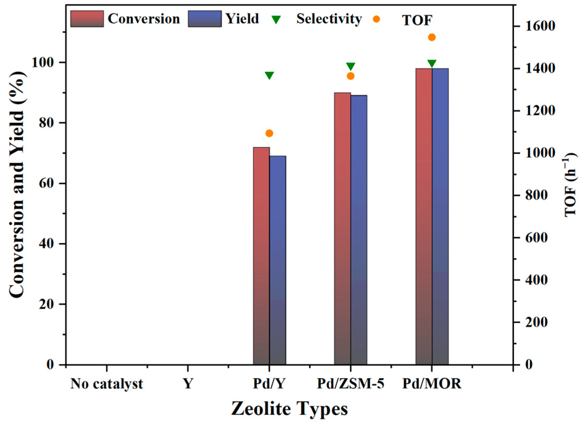 Catalysts 13 01438 g004