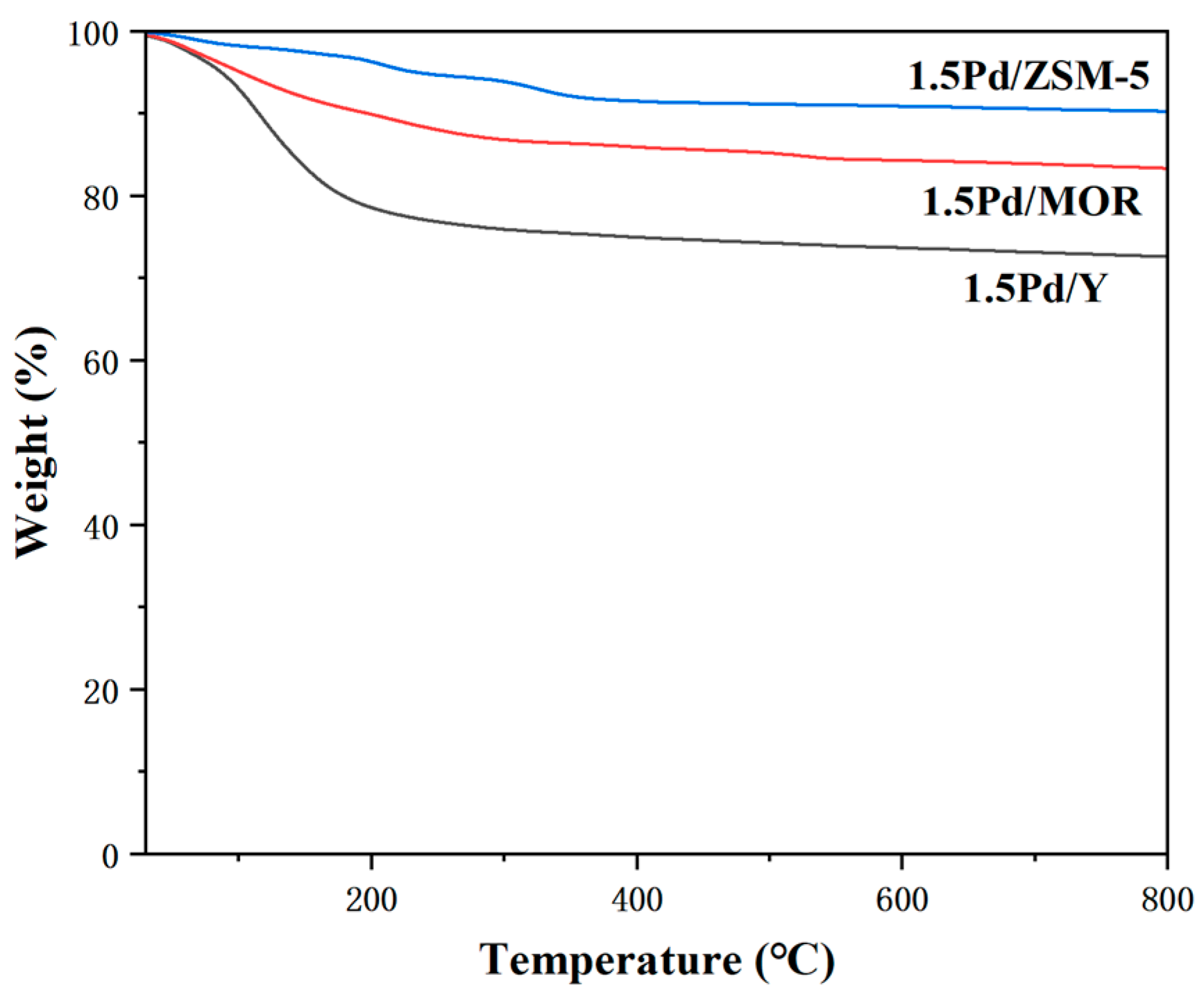 Catalysts 13 01438 g005