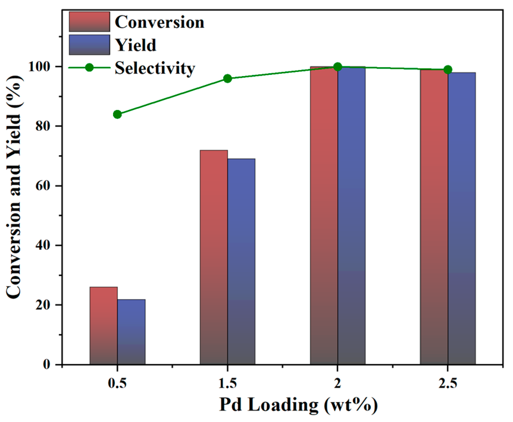 Catalysts 13 01438 g006