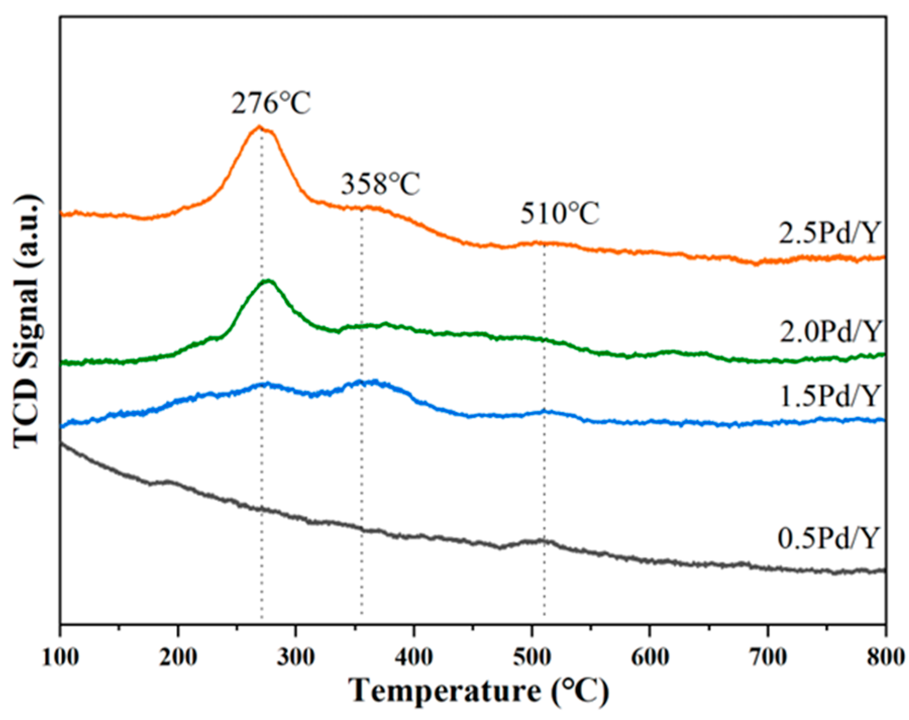 Catalysts 13 01438 g007