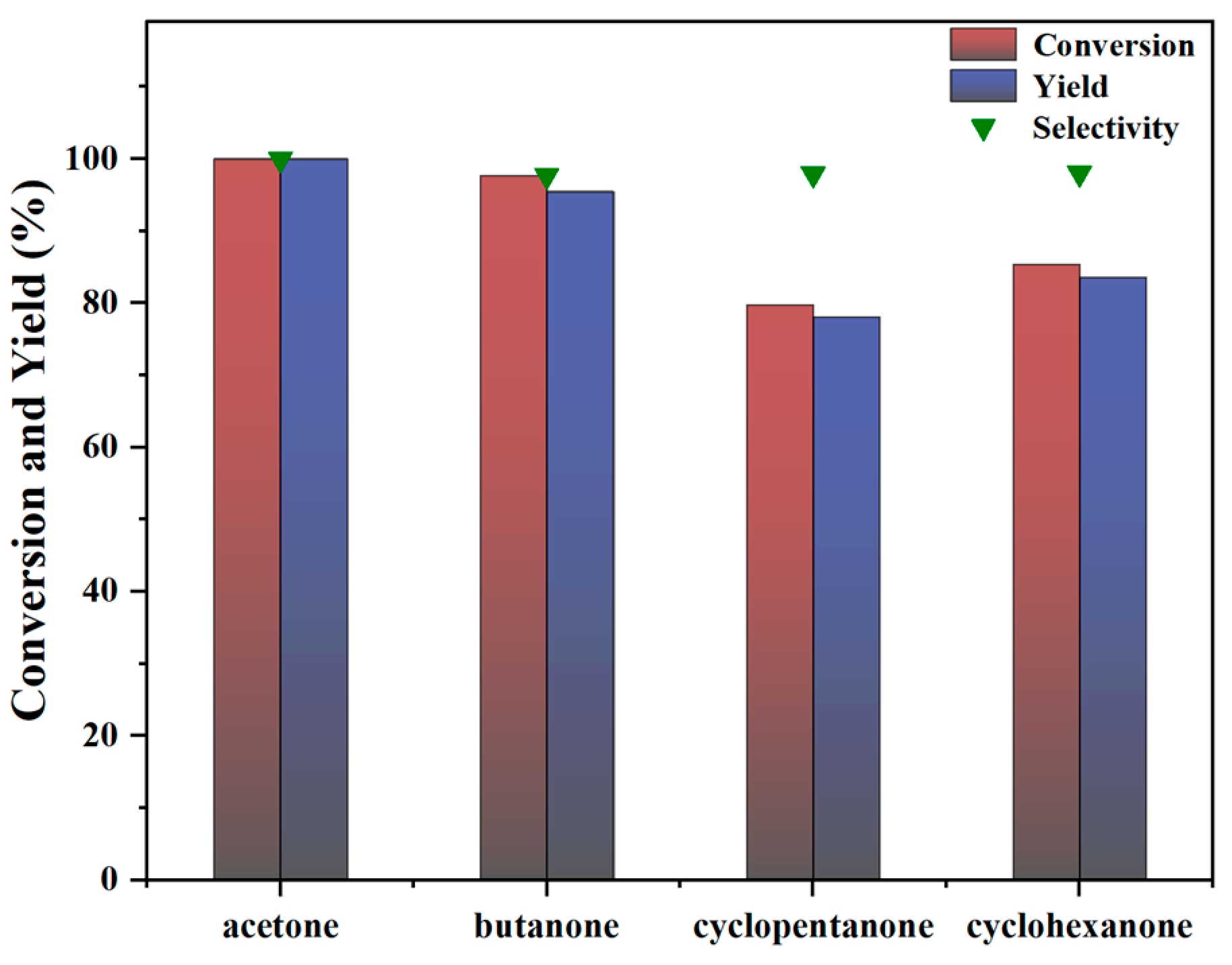 Catalysts 13 01438 g008