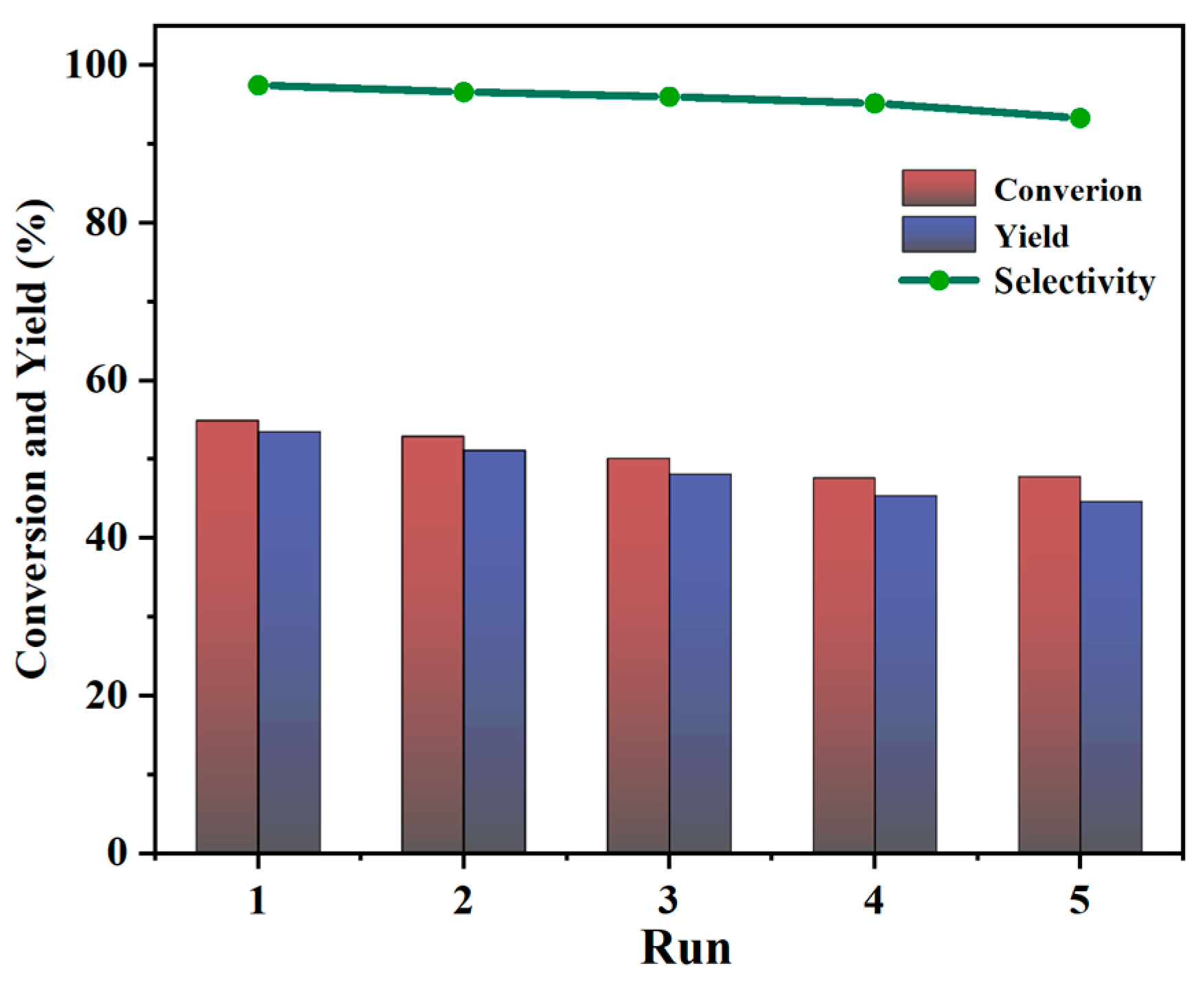 Catalysts 13 01438 g009