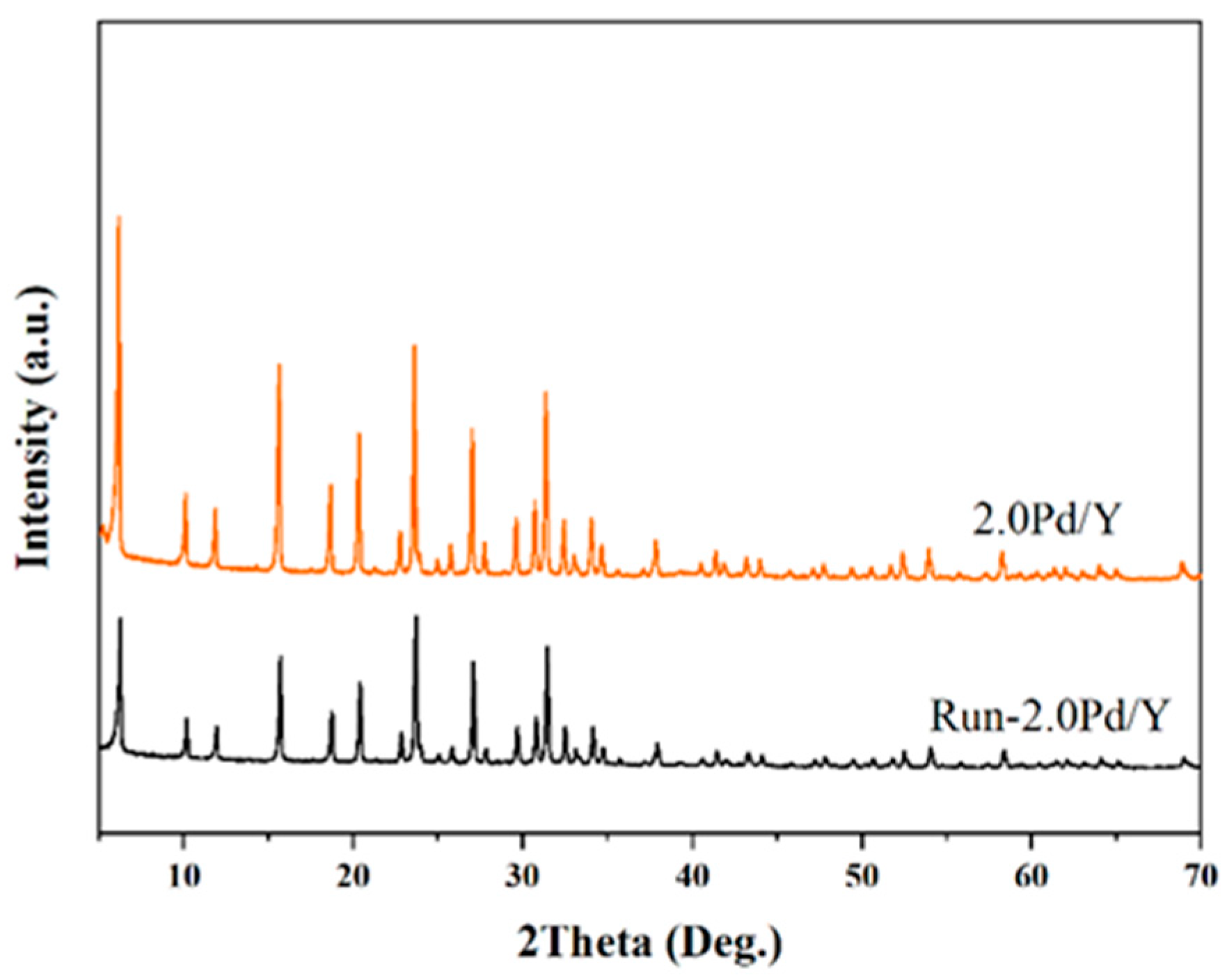 Catalysts 13 01438 g010