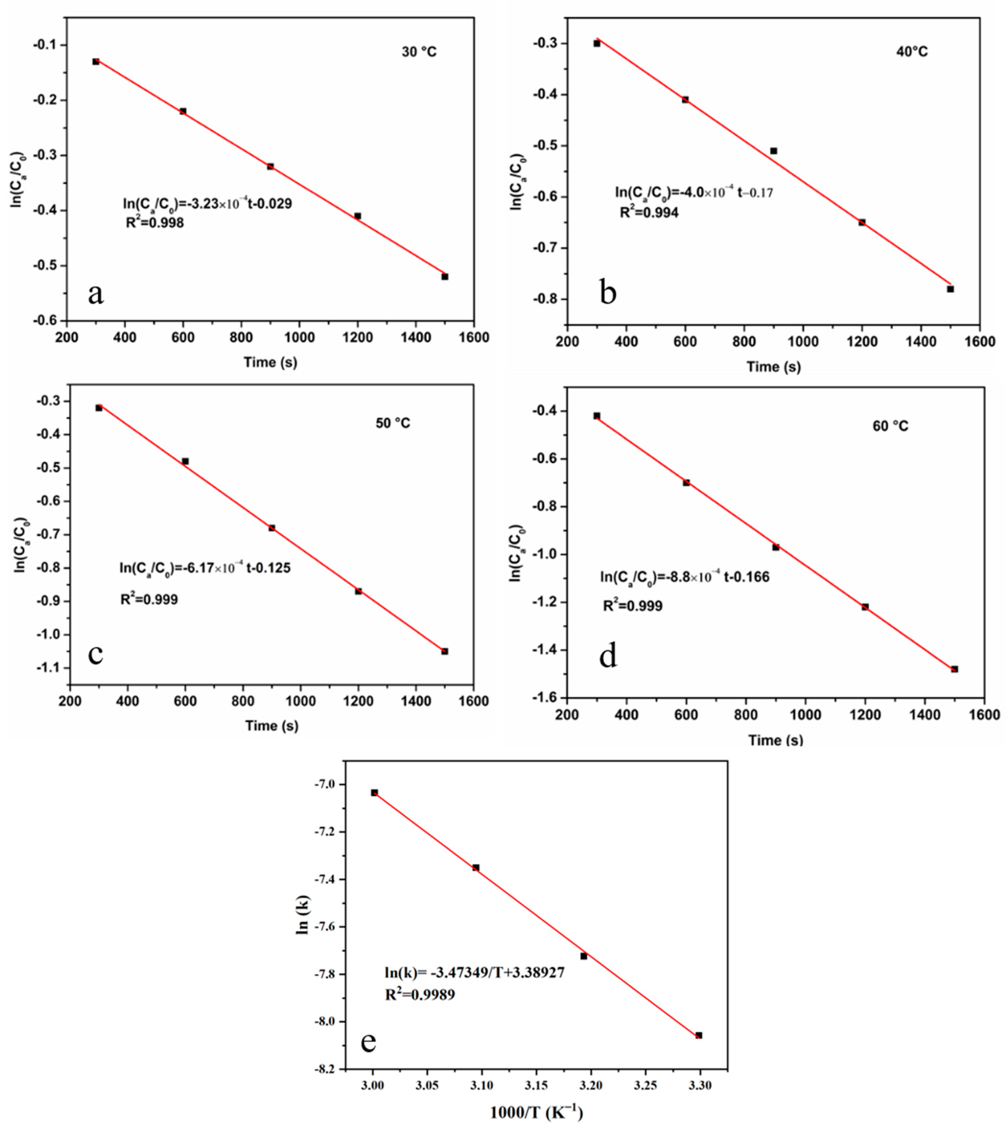 Catalysts 13 01438 g011