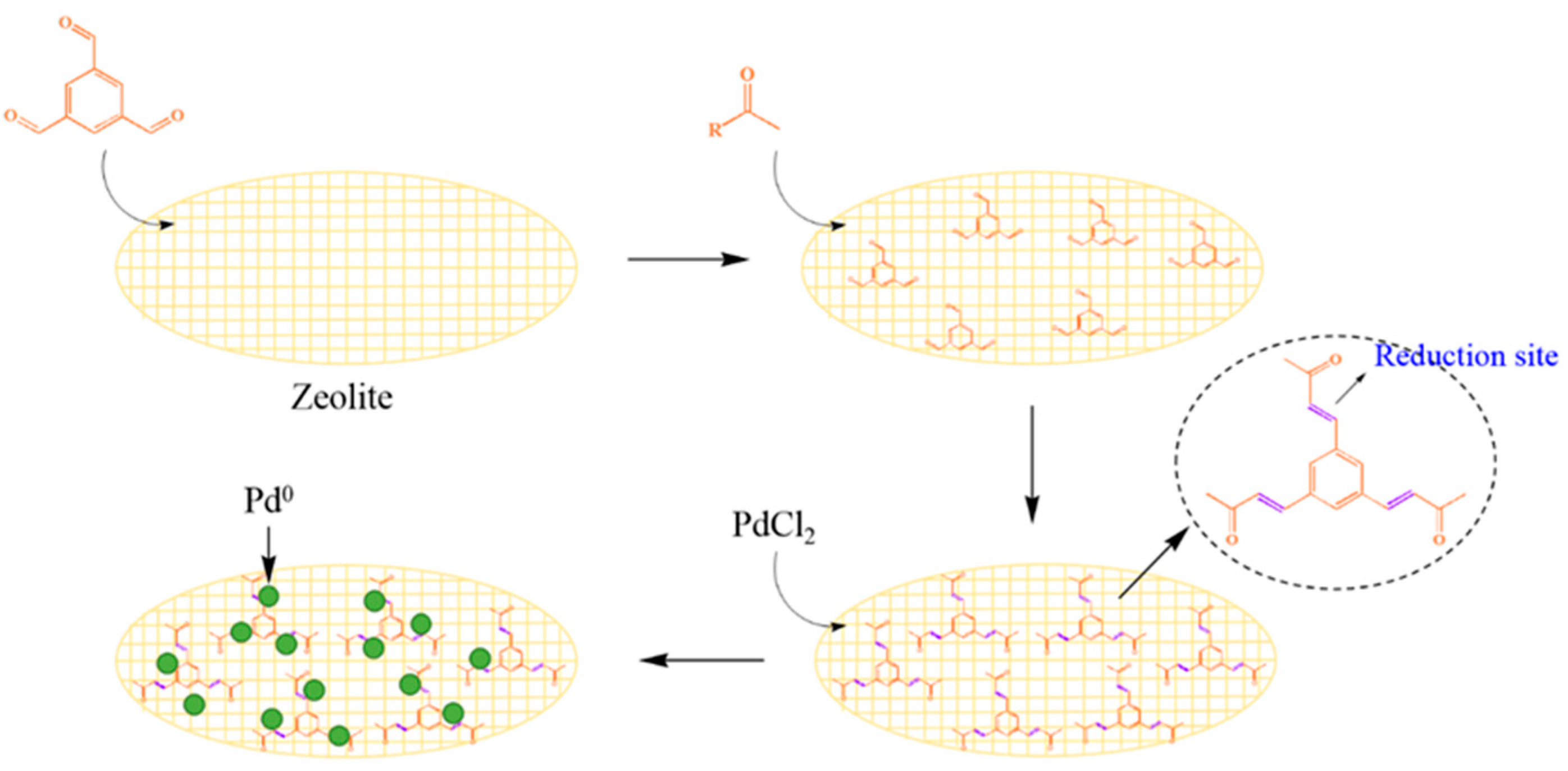 Catalysts 13 01438 sch001