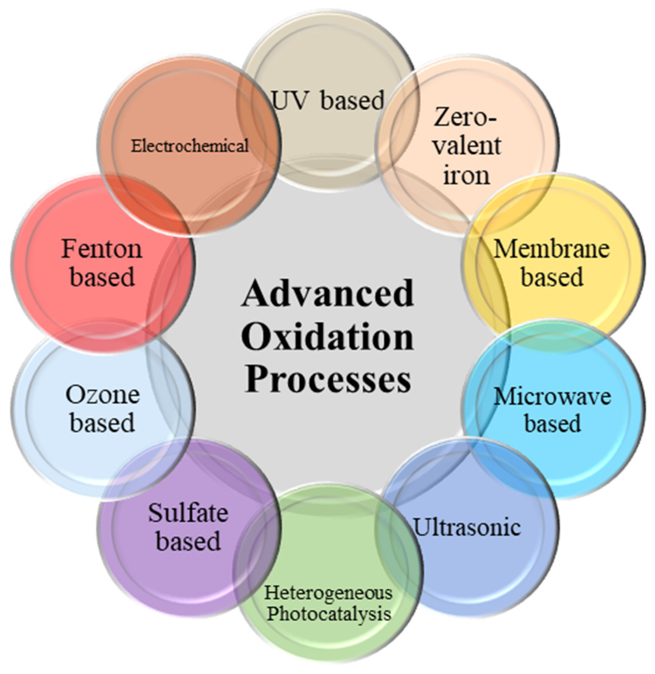 Catalysts 13 01440 g001