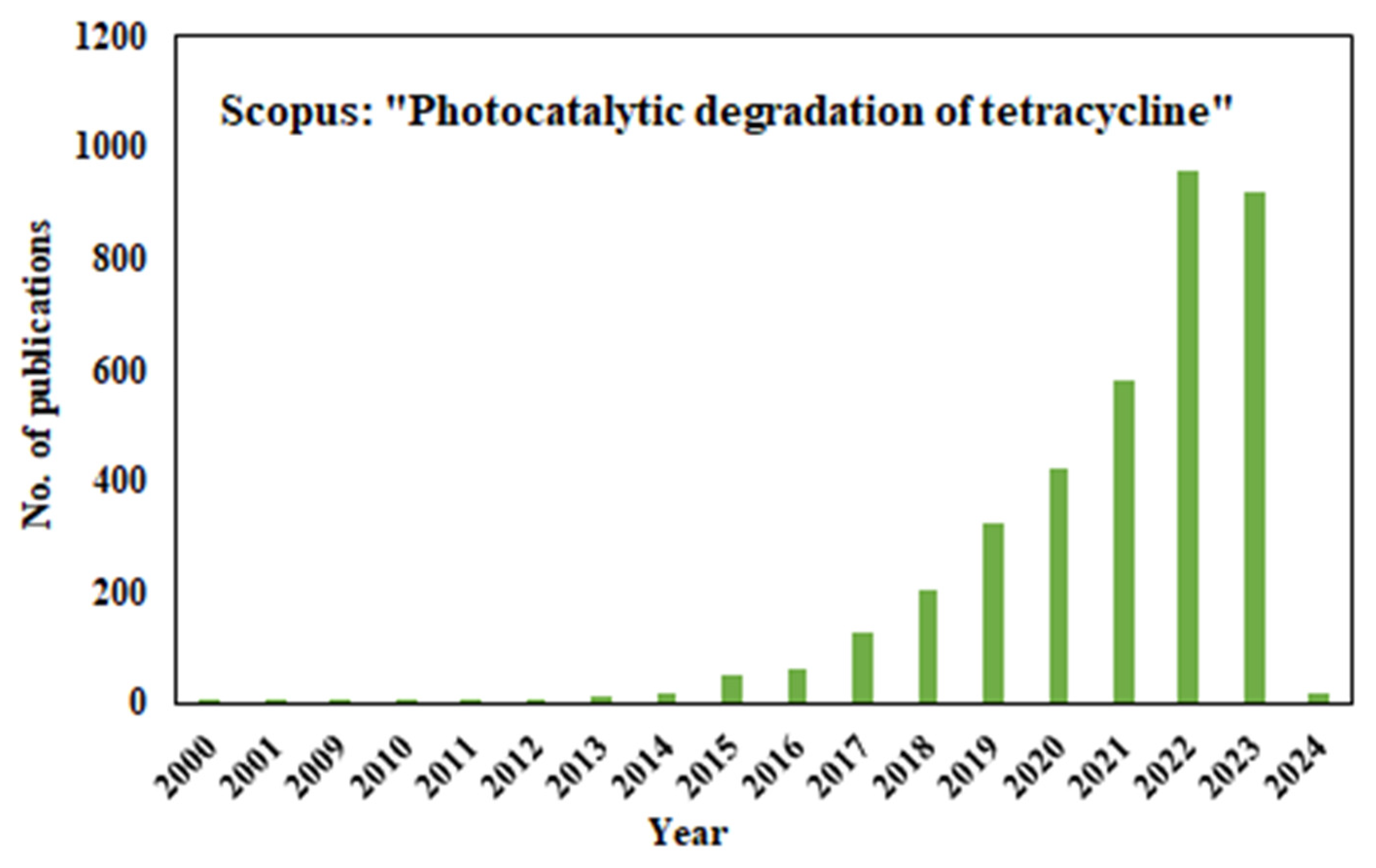 Catalysts 13 01440 g006