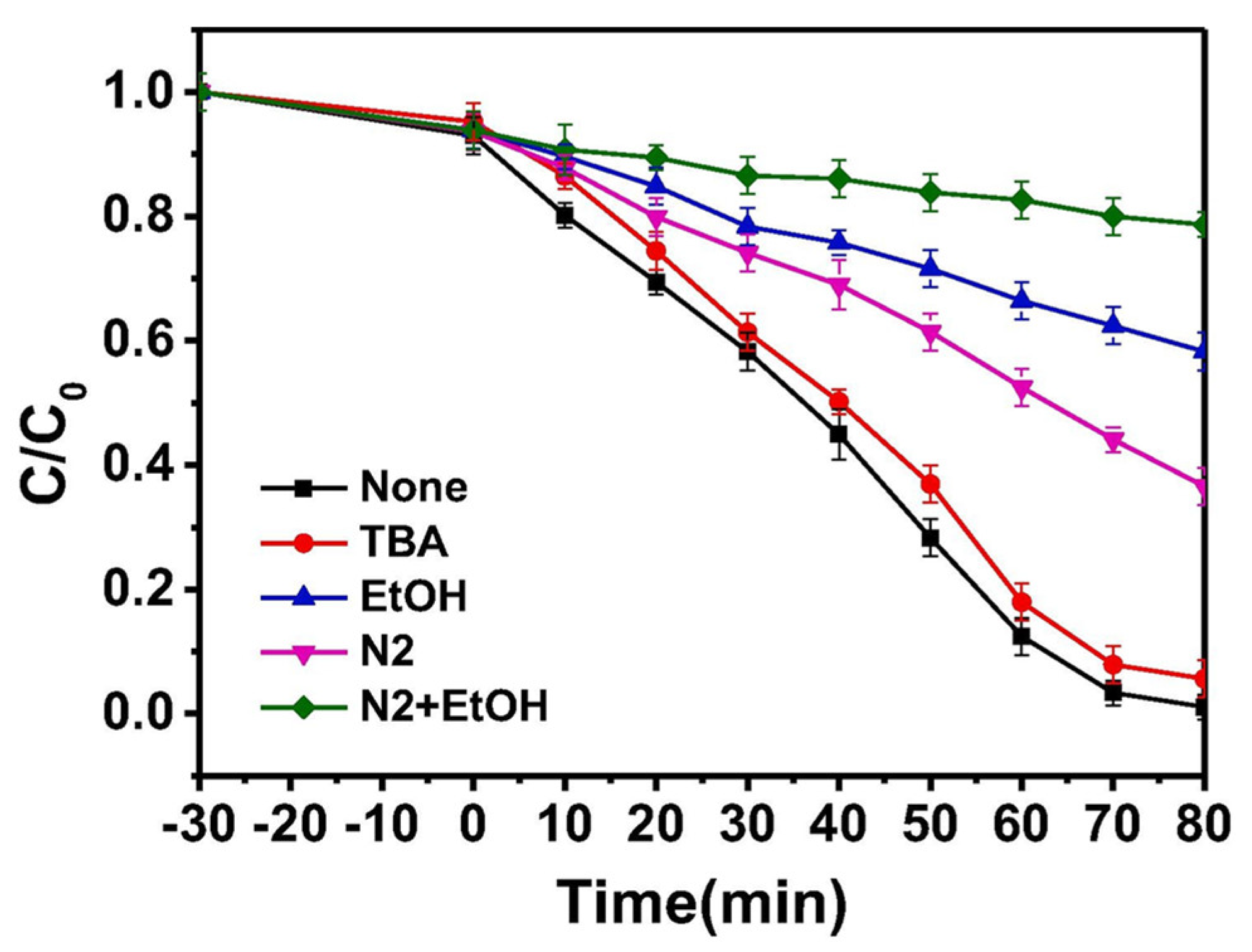 Catalysts 13 01440 g007