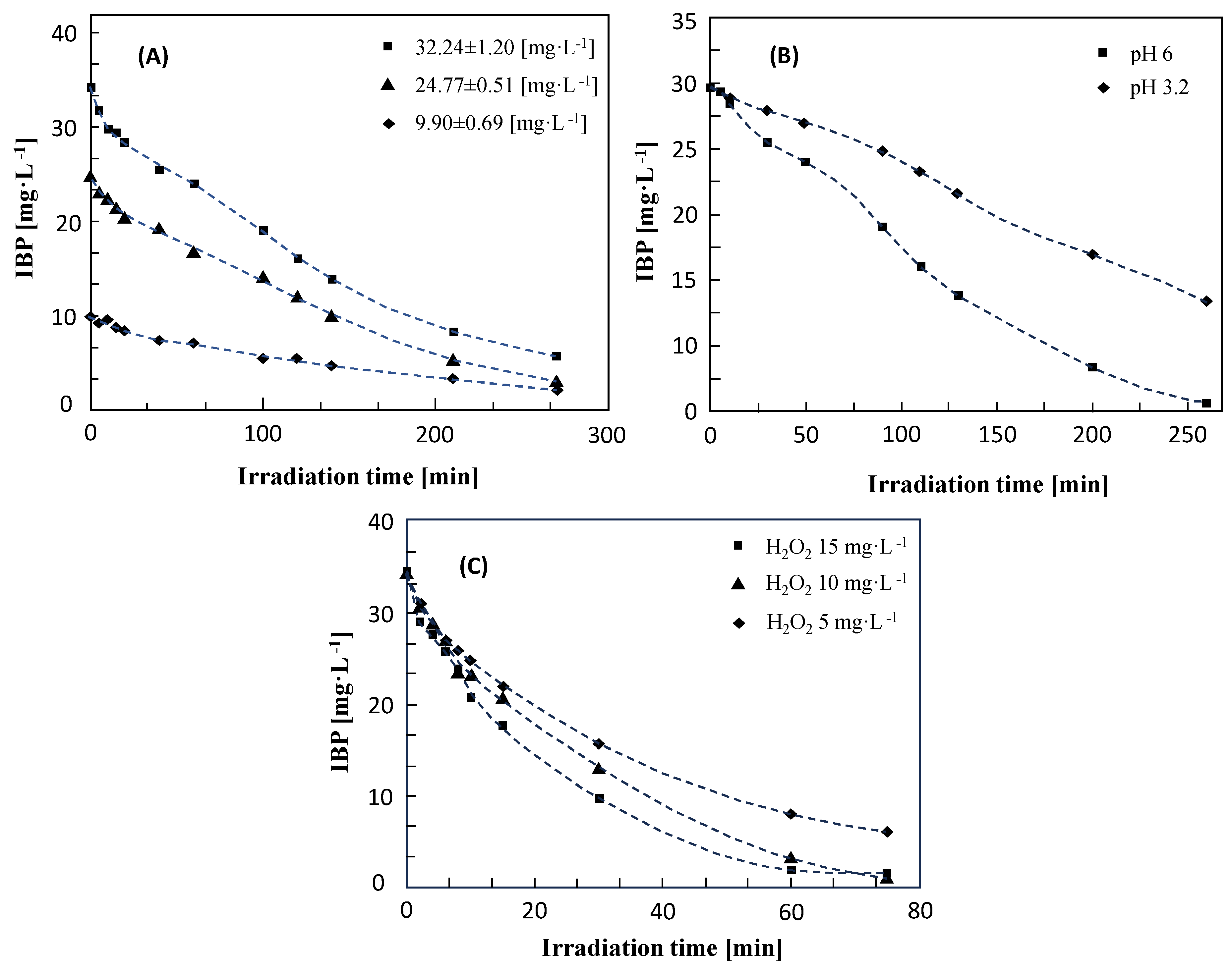 Catalysts 13 01440 g008