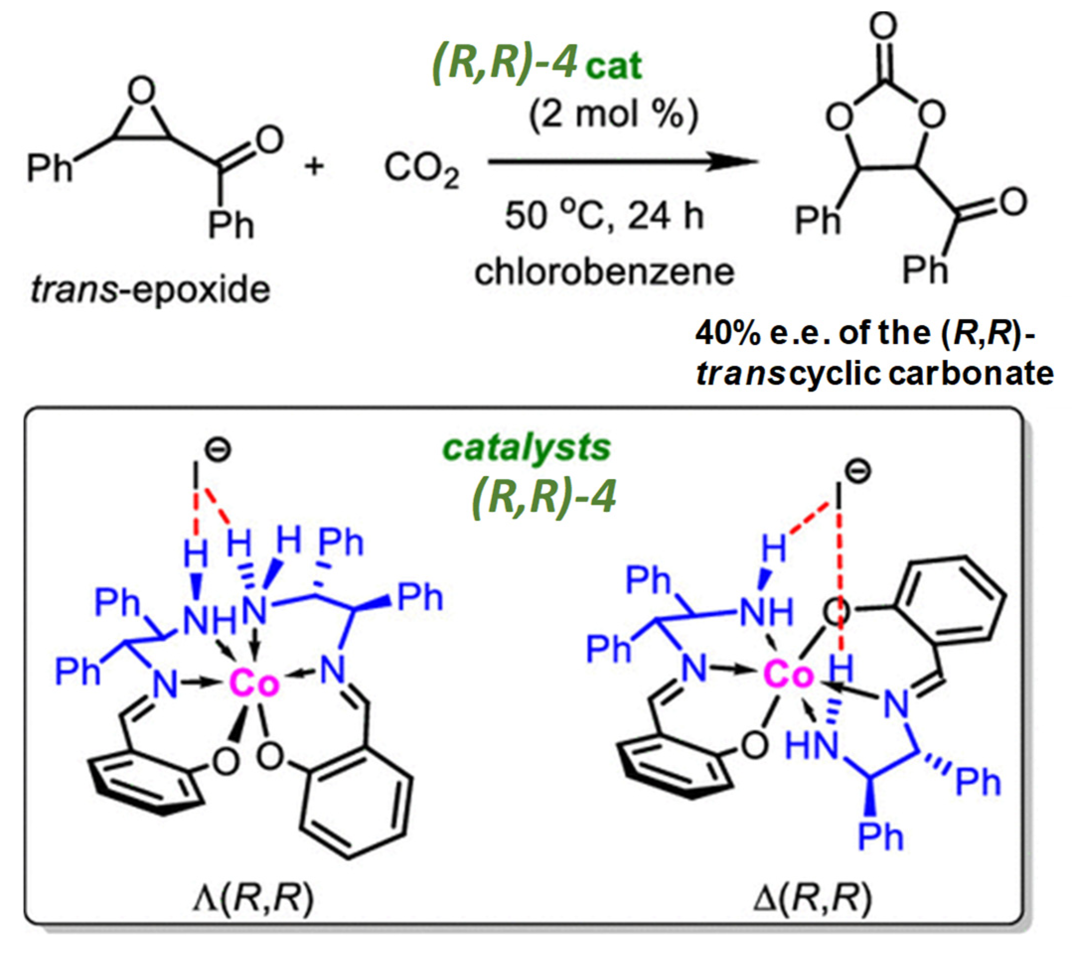 Catalysts 13 01441 g003