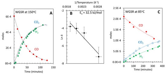 Catalysts 13 01444 g002