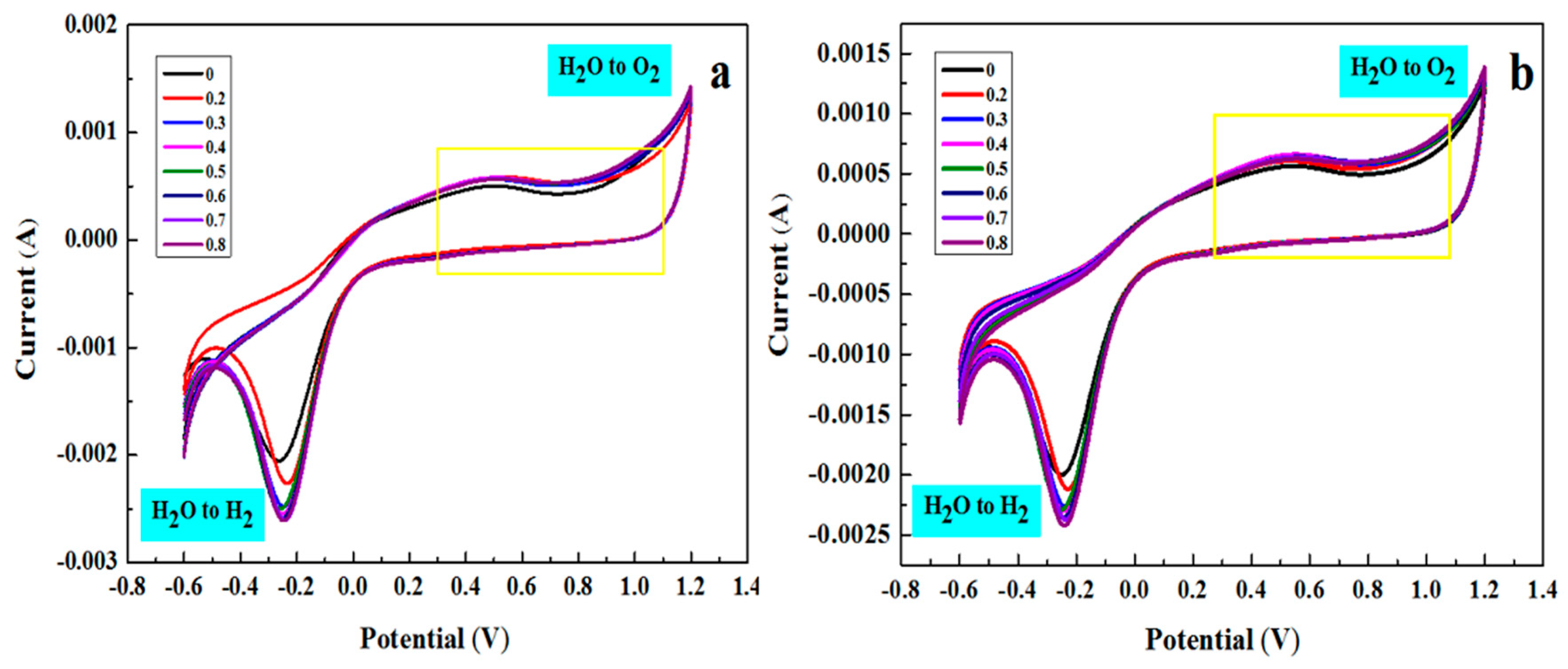 Catalysts 13 01445 g004 Catalysts 13 01445 g004