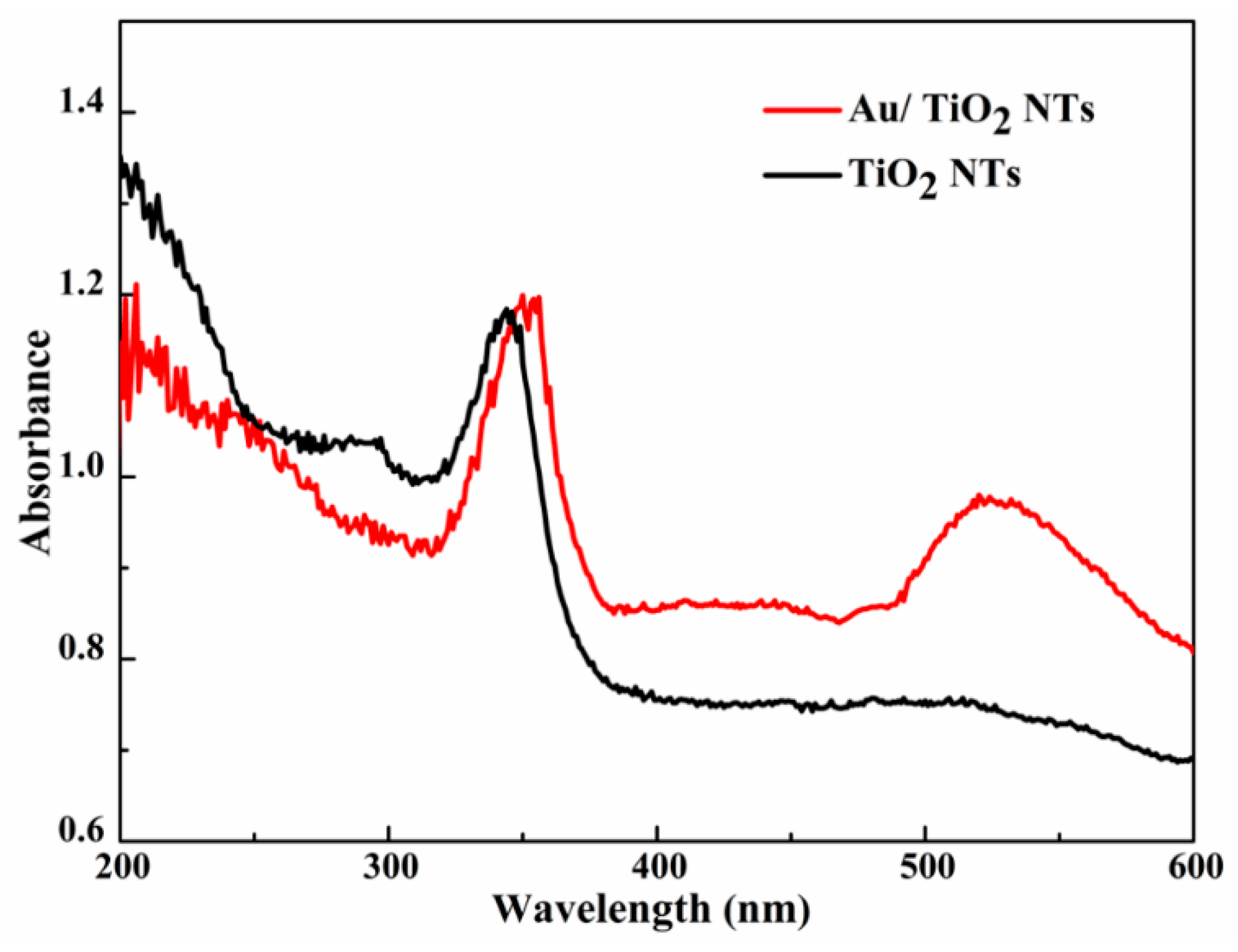 Catalysts 13 01445 g005 Catalysts 13 01445 g005