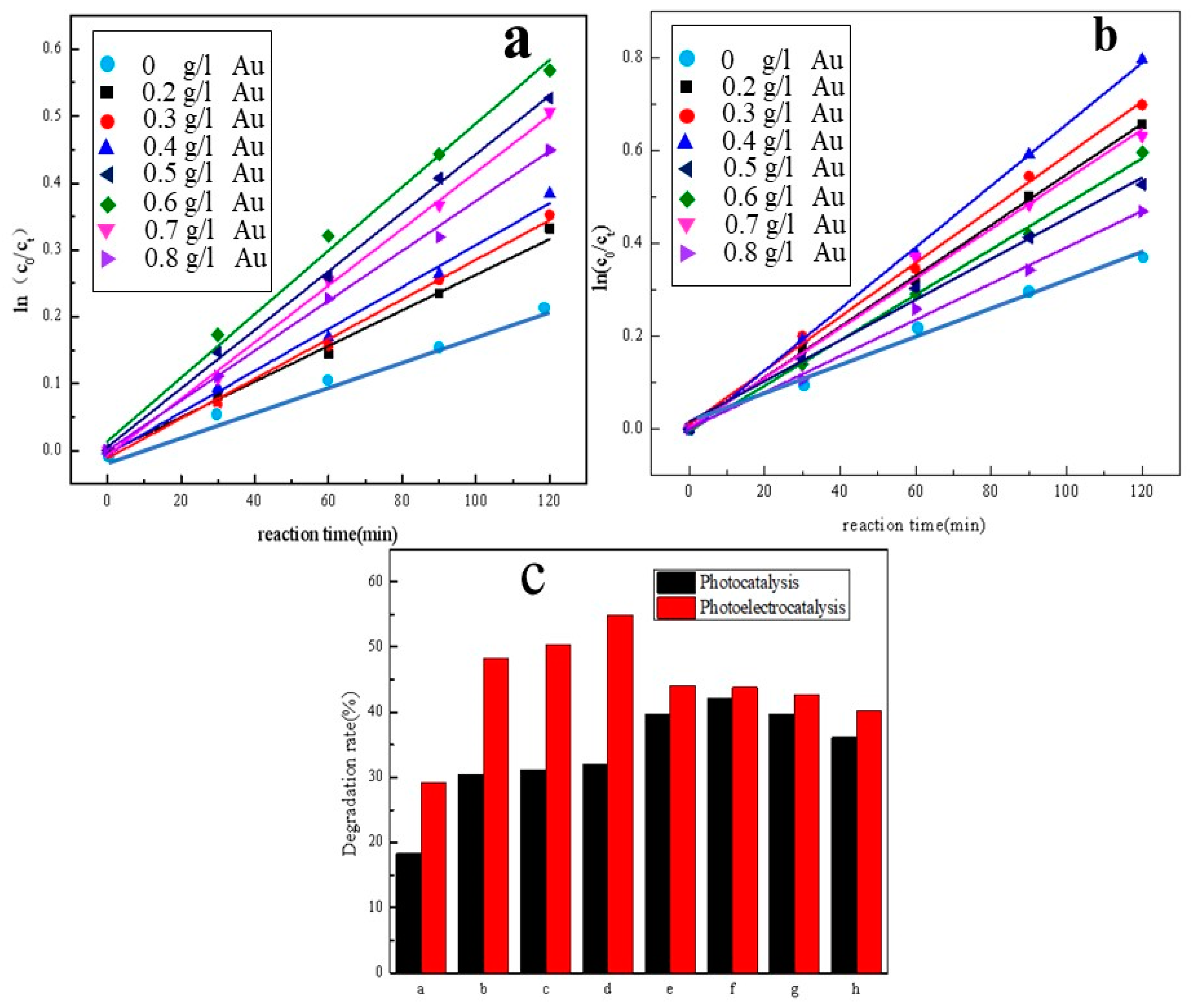 Catalysts 13 01445 g006 Catalysts 13 01445 g006