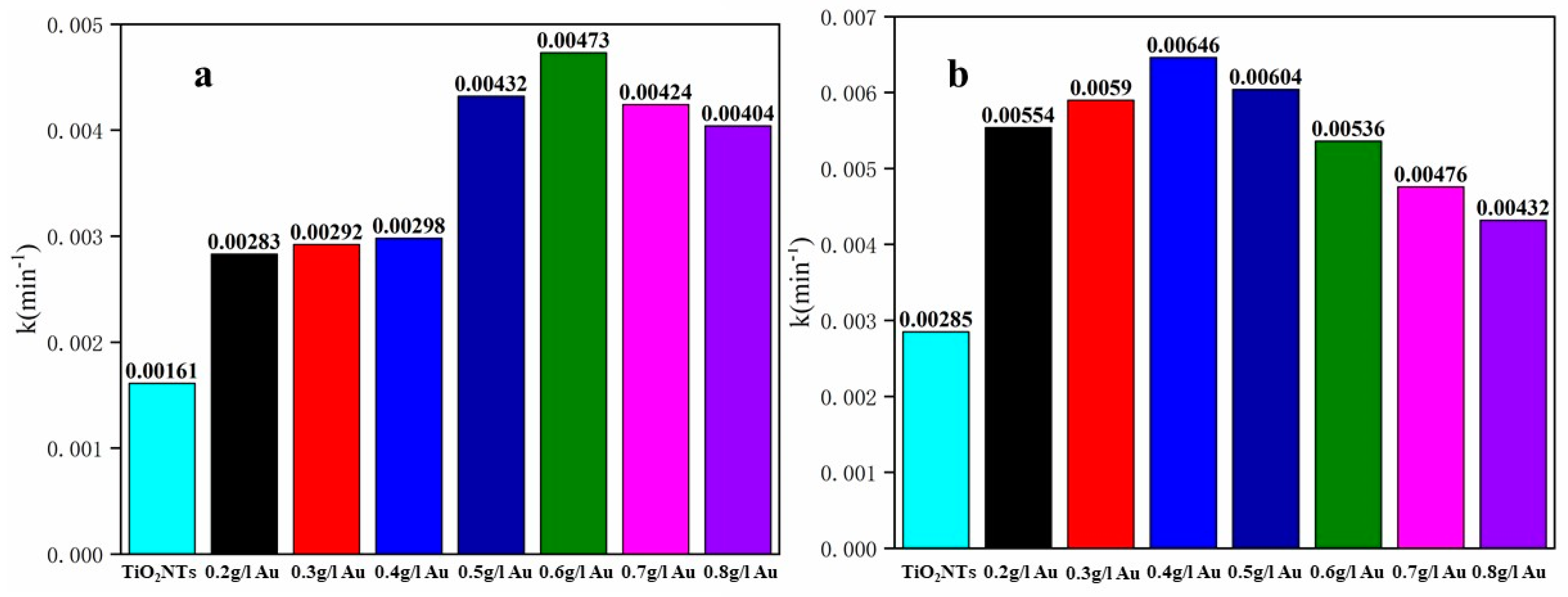 Catalysts 13 01445 g007 Catalysts 13 01445 g007