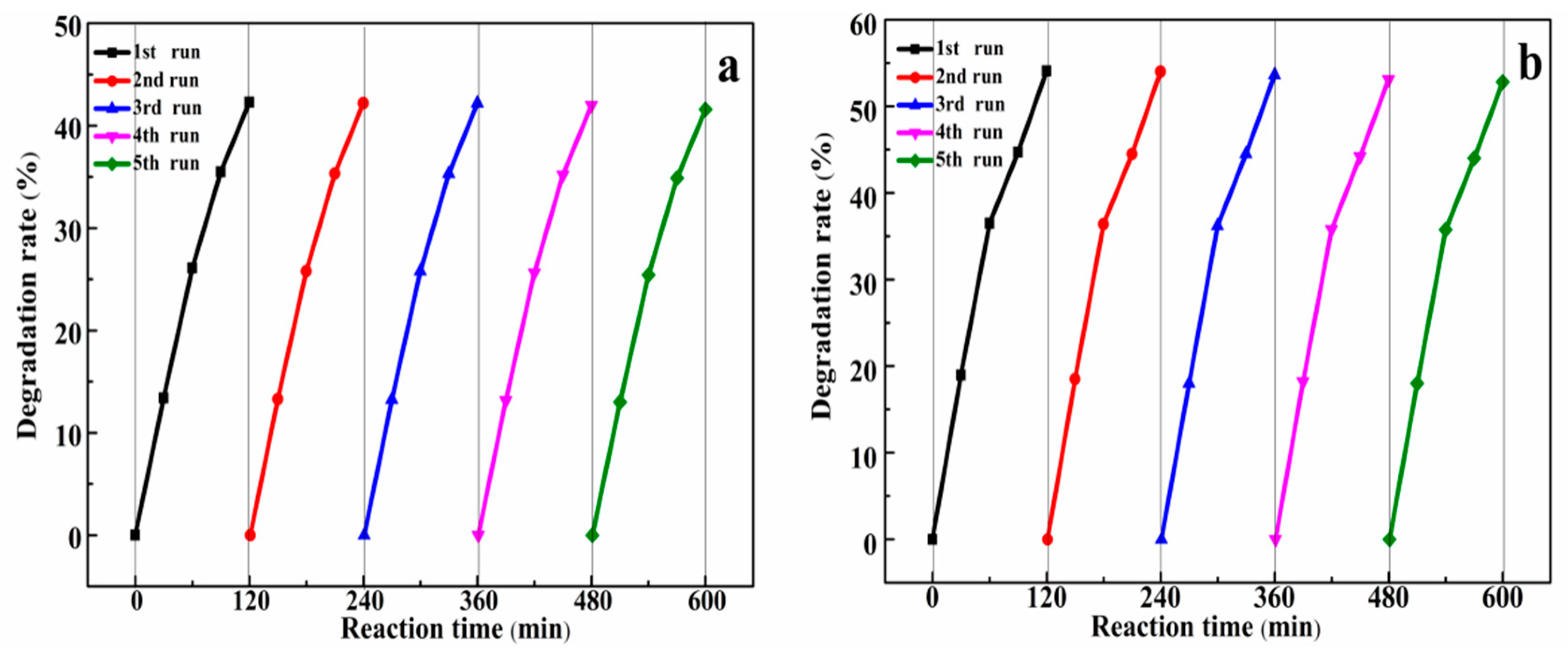 Catalysts 13 01445 g008 Catalysts 13 01445 g008