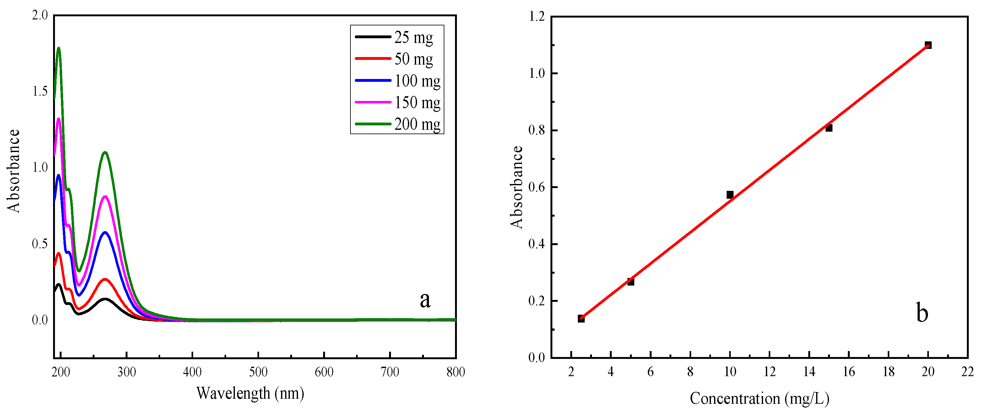 Catalysts 13 01445 g009 Catalysts 13 01445 g009