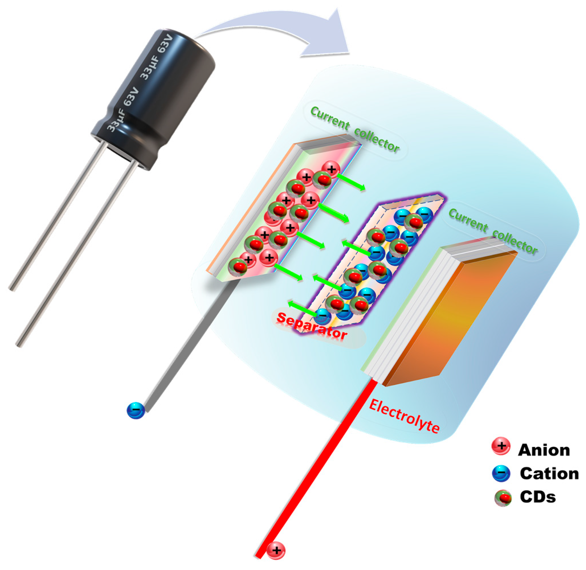 Catalysts 13 01446 g003