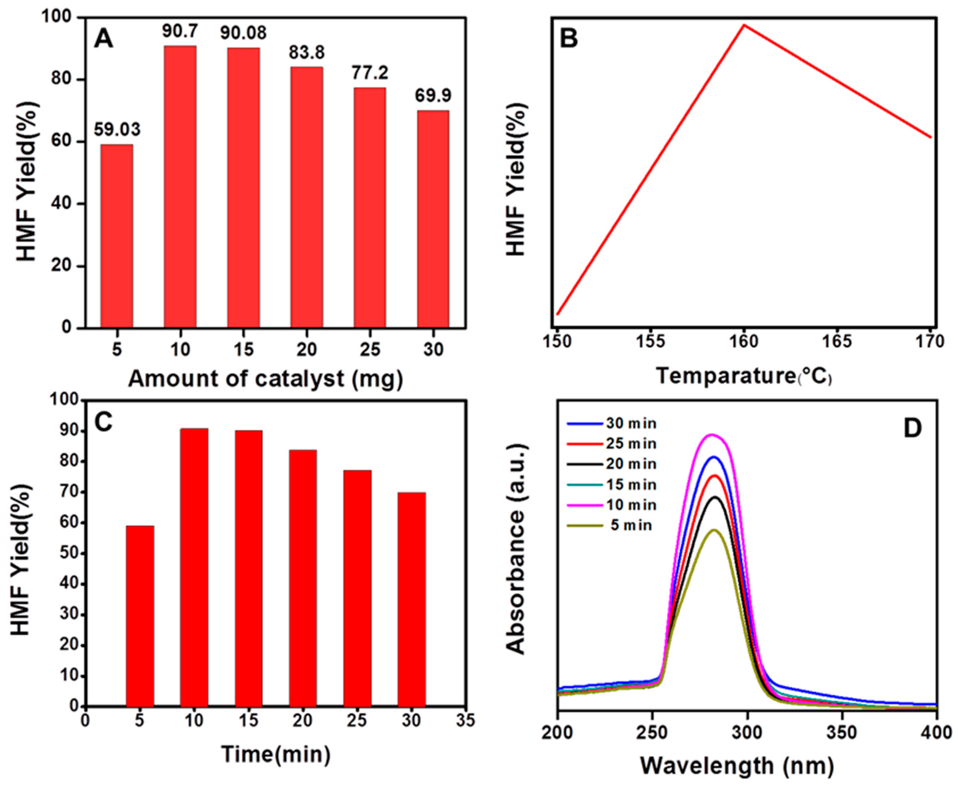 Catalysts 13 01449 g004