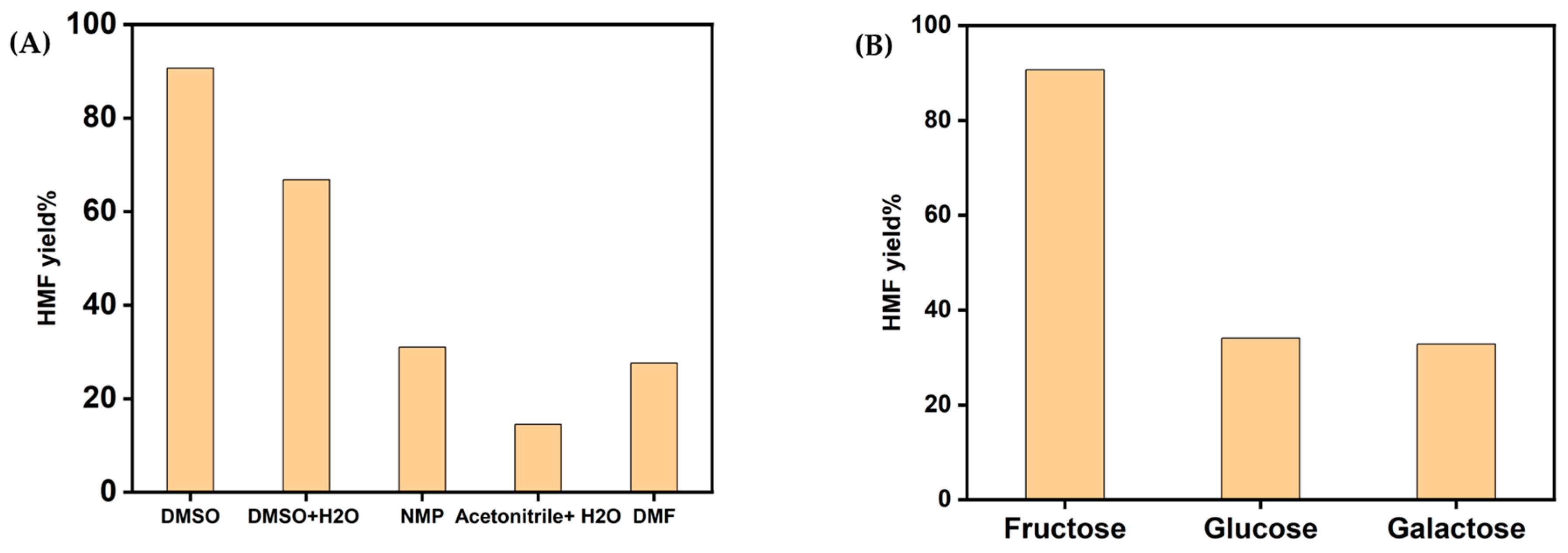 Catalysts 13 01449 g005